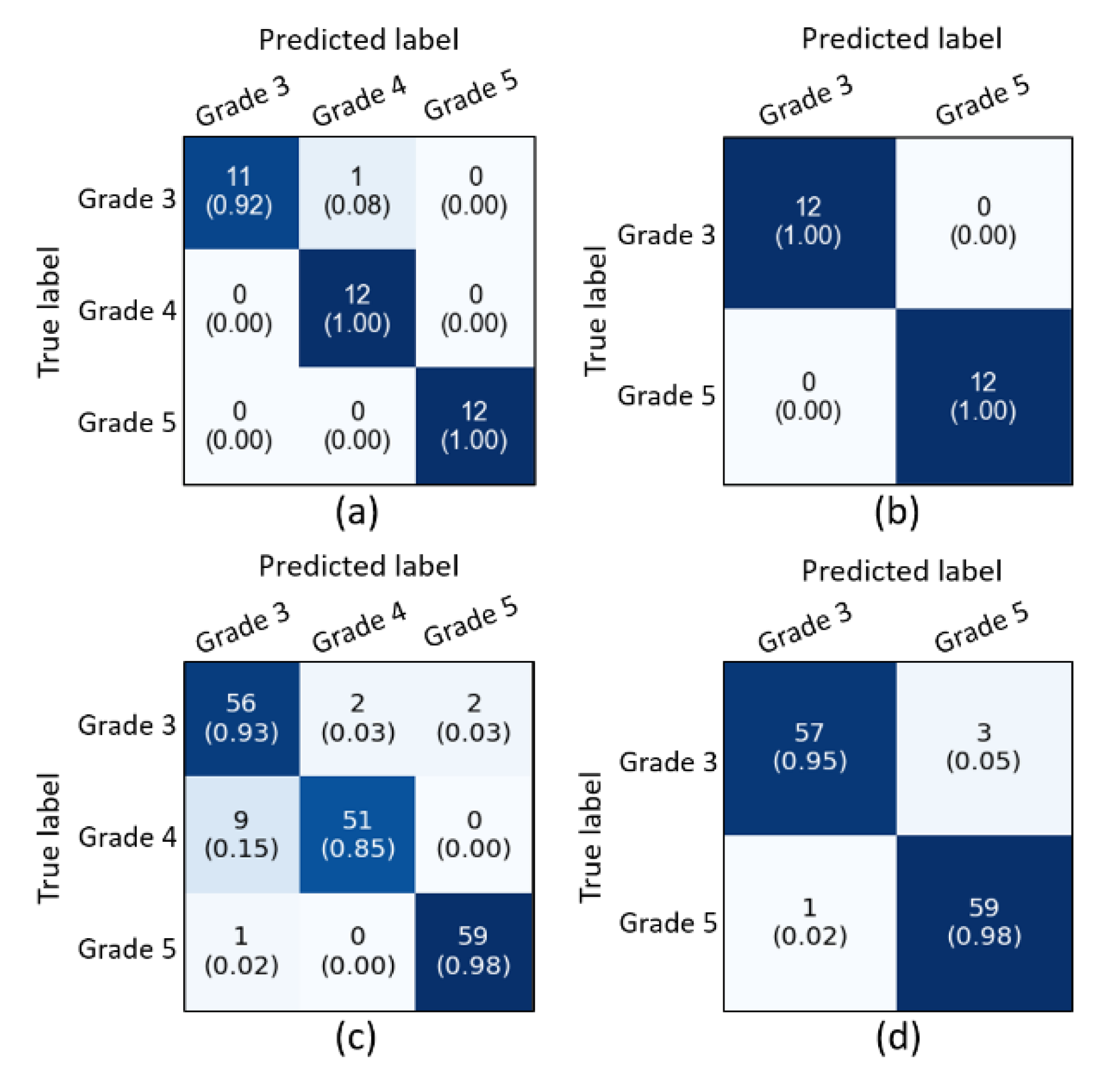 Diagnostics 12 00015 g009 Diagnostics 12 00015 g009