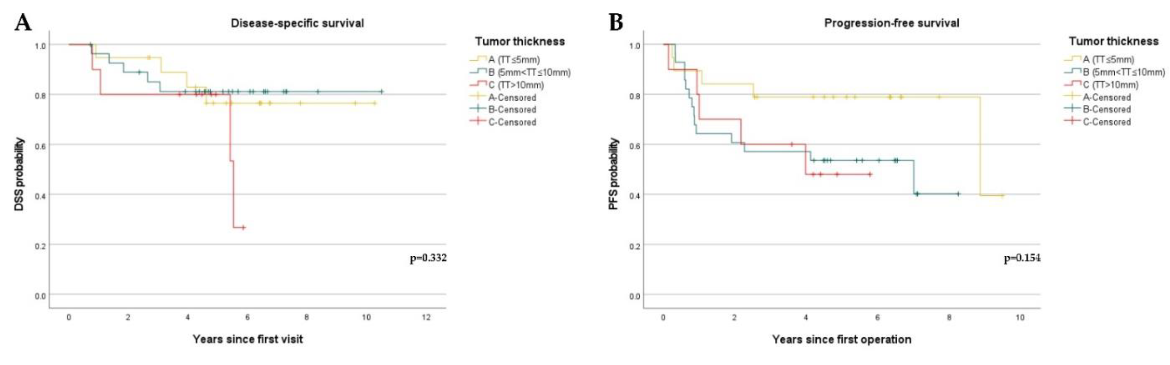 Diagnostics 12 00020 g003