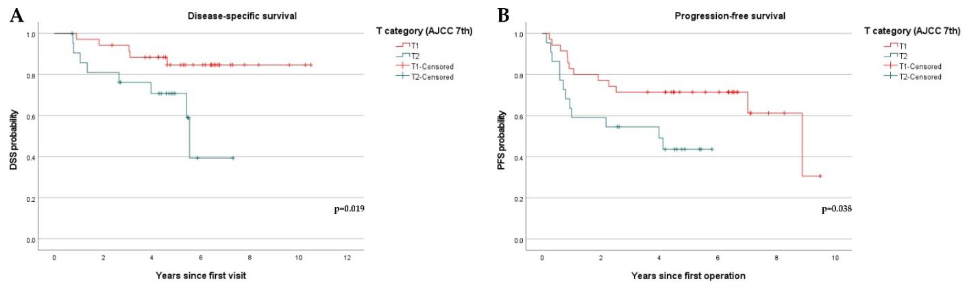 Diagnostics 12 00020 g004