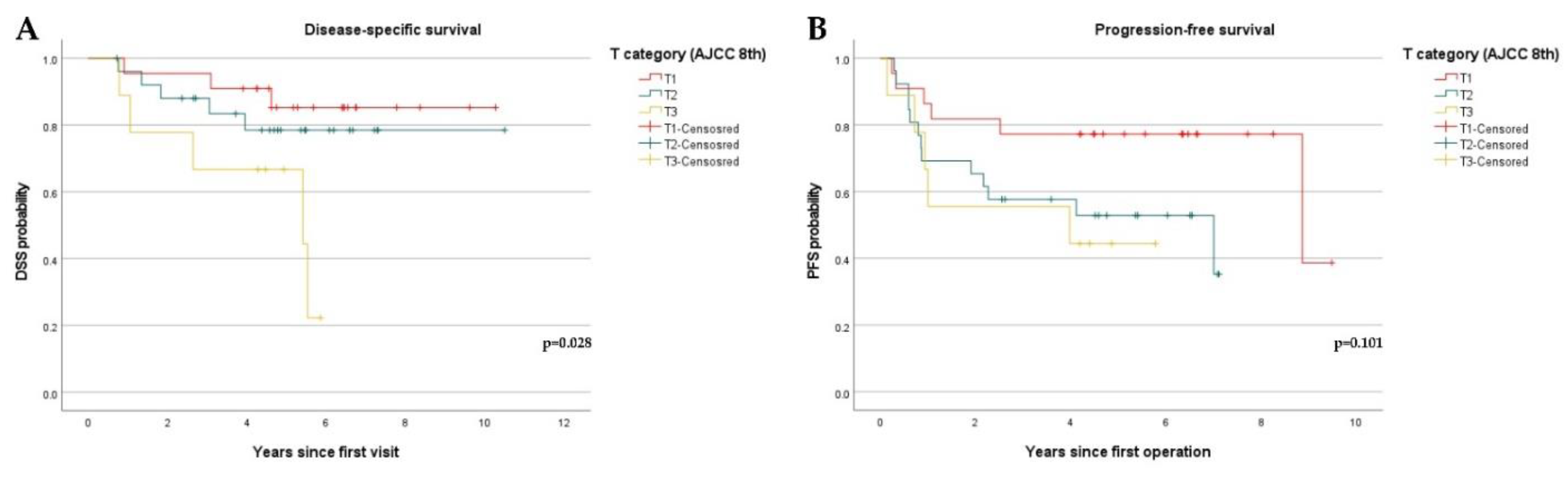 Diagnostics 12 00020 g005