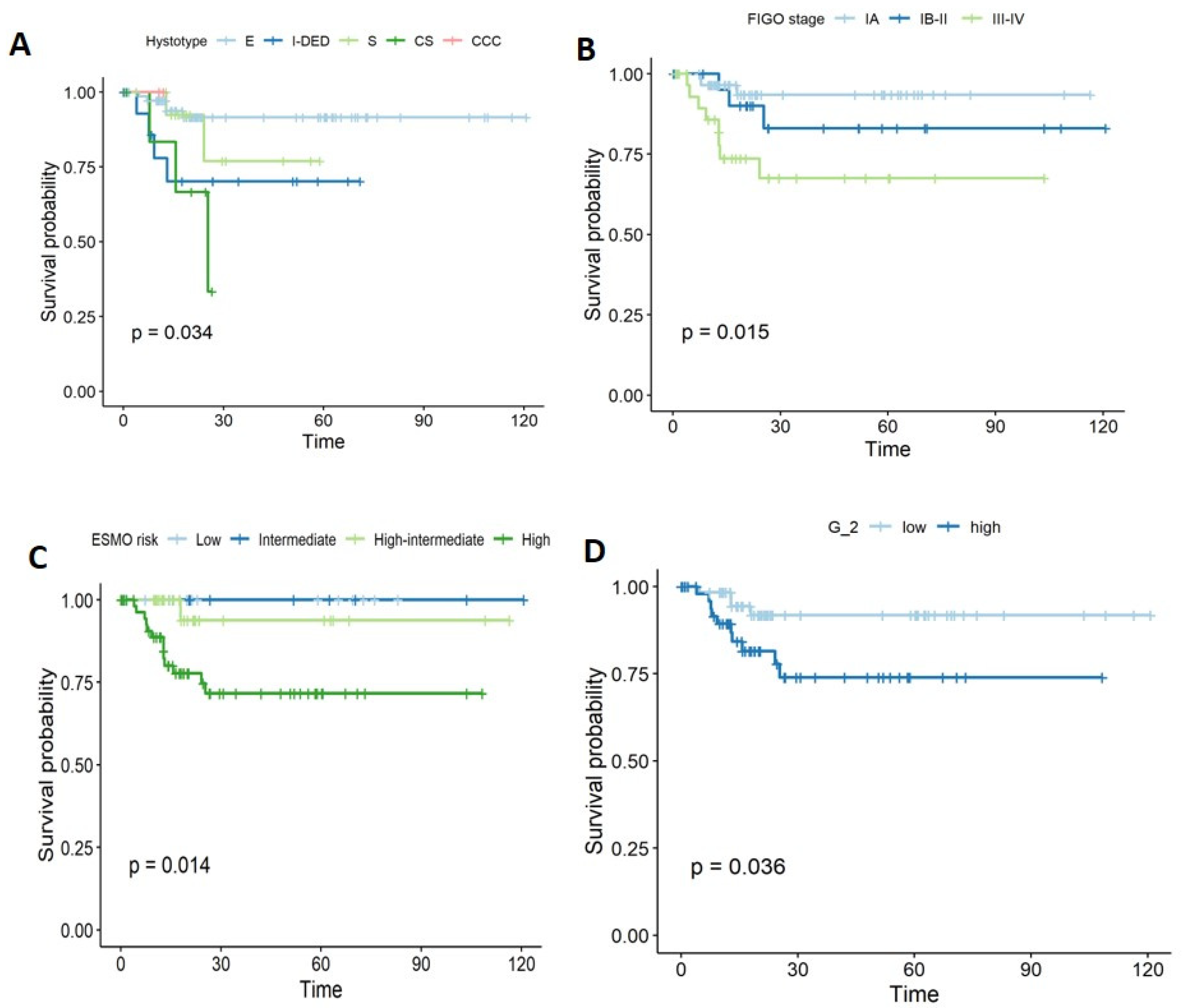 Diagnostics 12 00033 g001