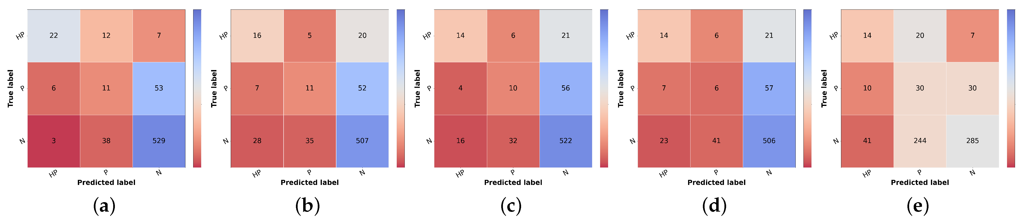 Diagnostics 12 00036 g006