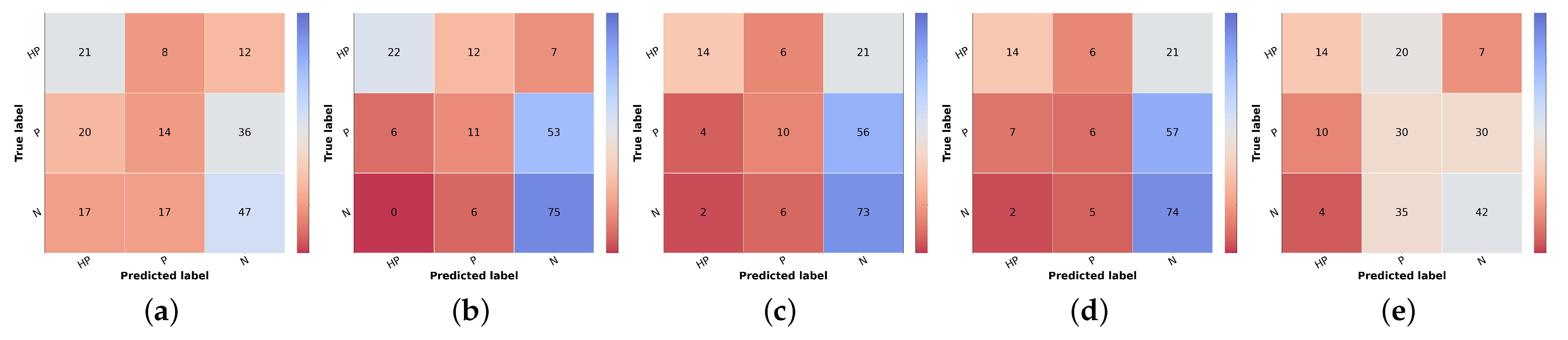 Diagnostics 12 00036 g007