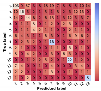 Diagnostics 12 00036 i001