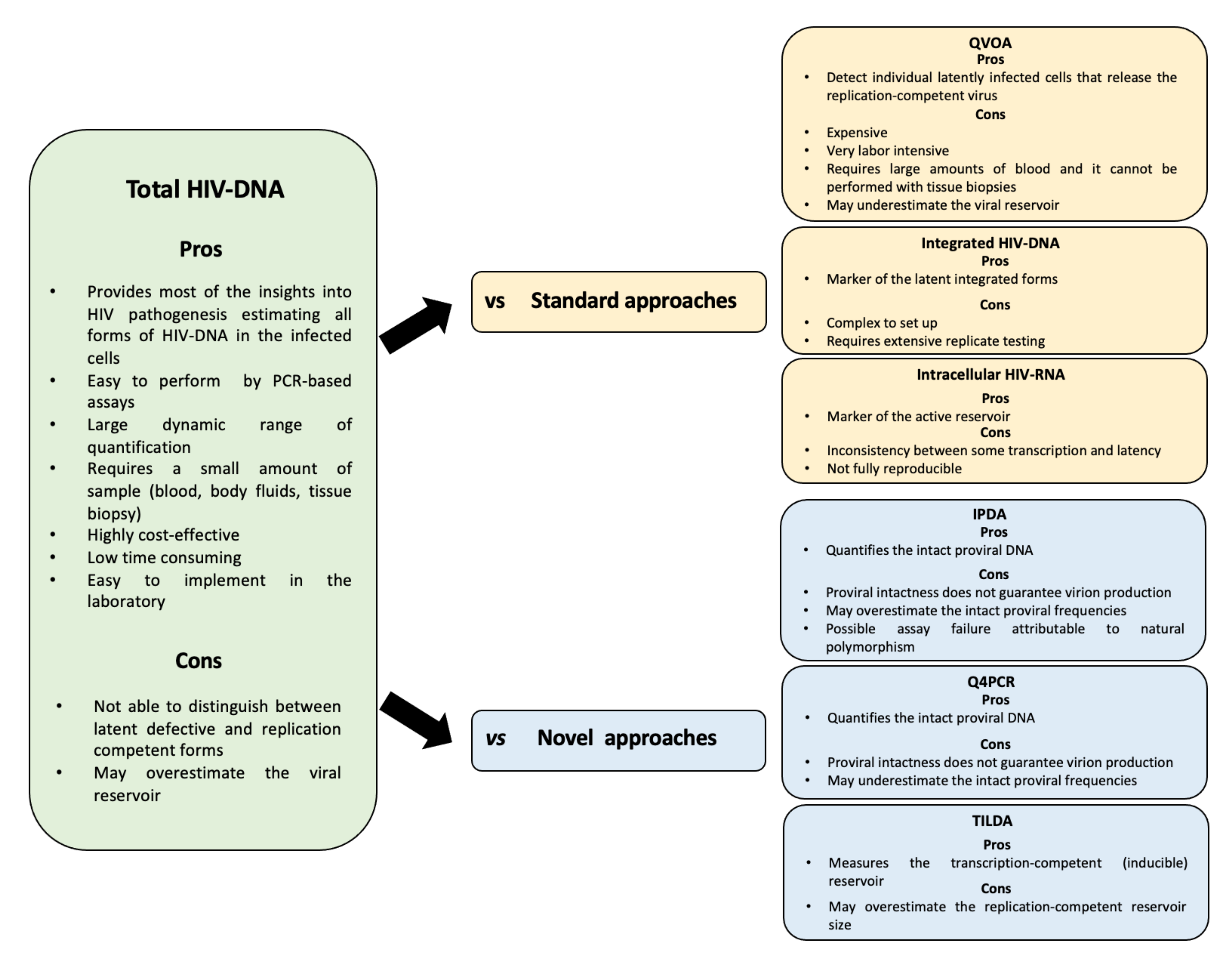 Diagnostics 12 00039 g001