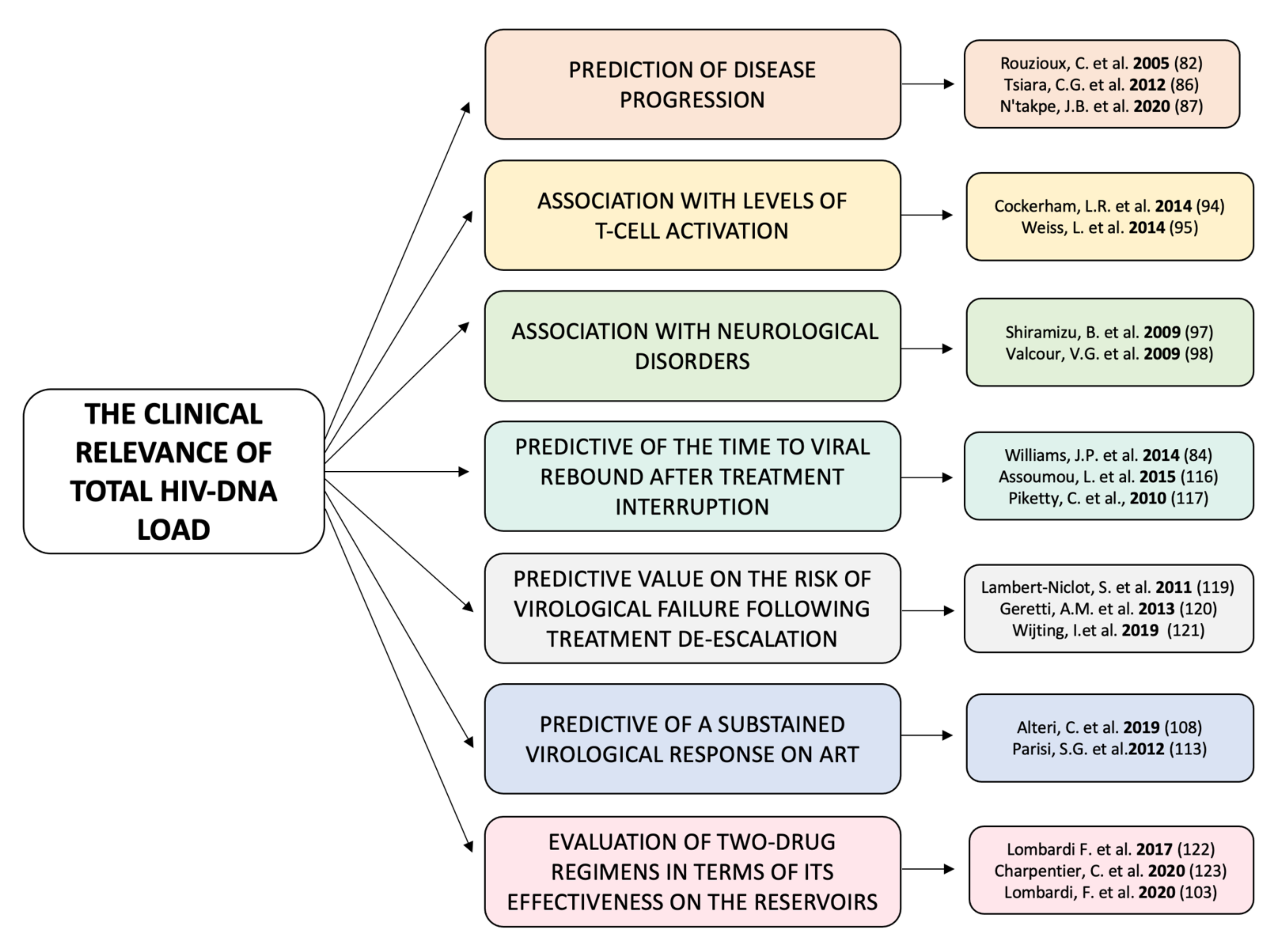 Diagnostics 12 00039 g002