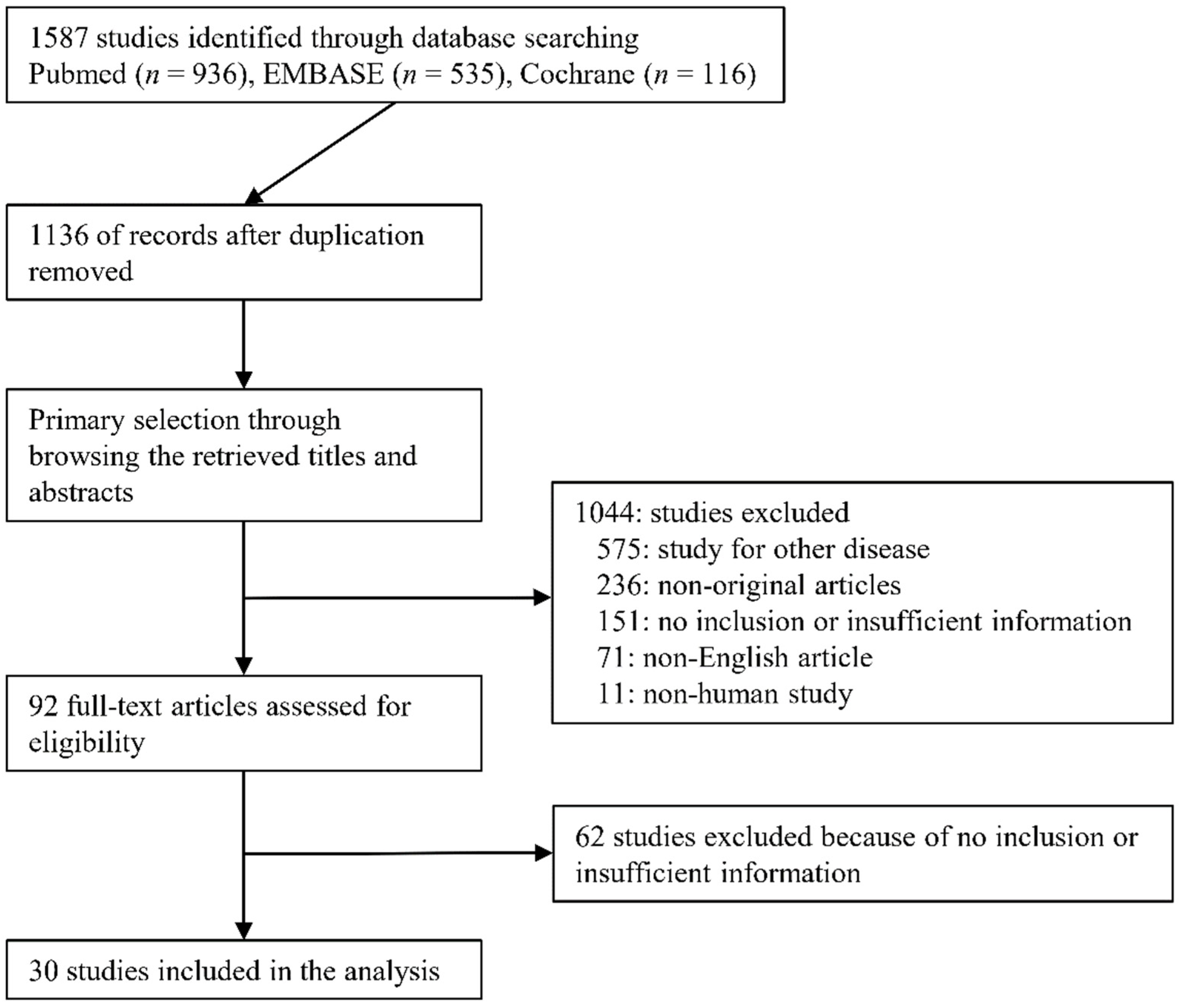 Diagnostics 12 00049 g001