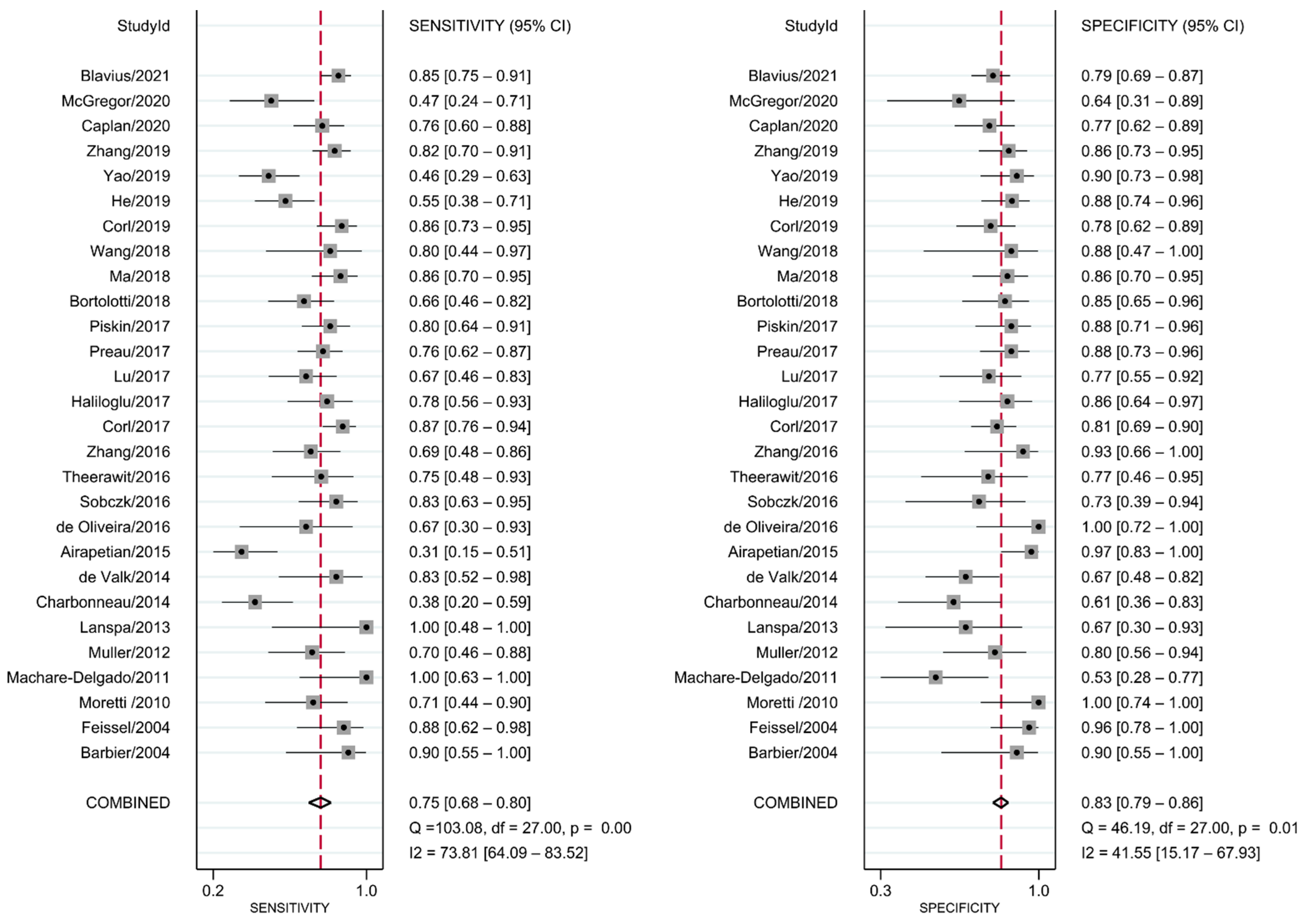 Diagnostics 12 00049 g002