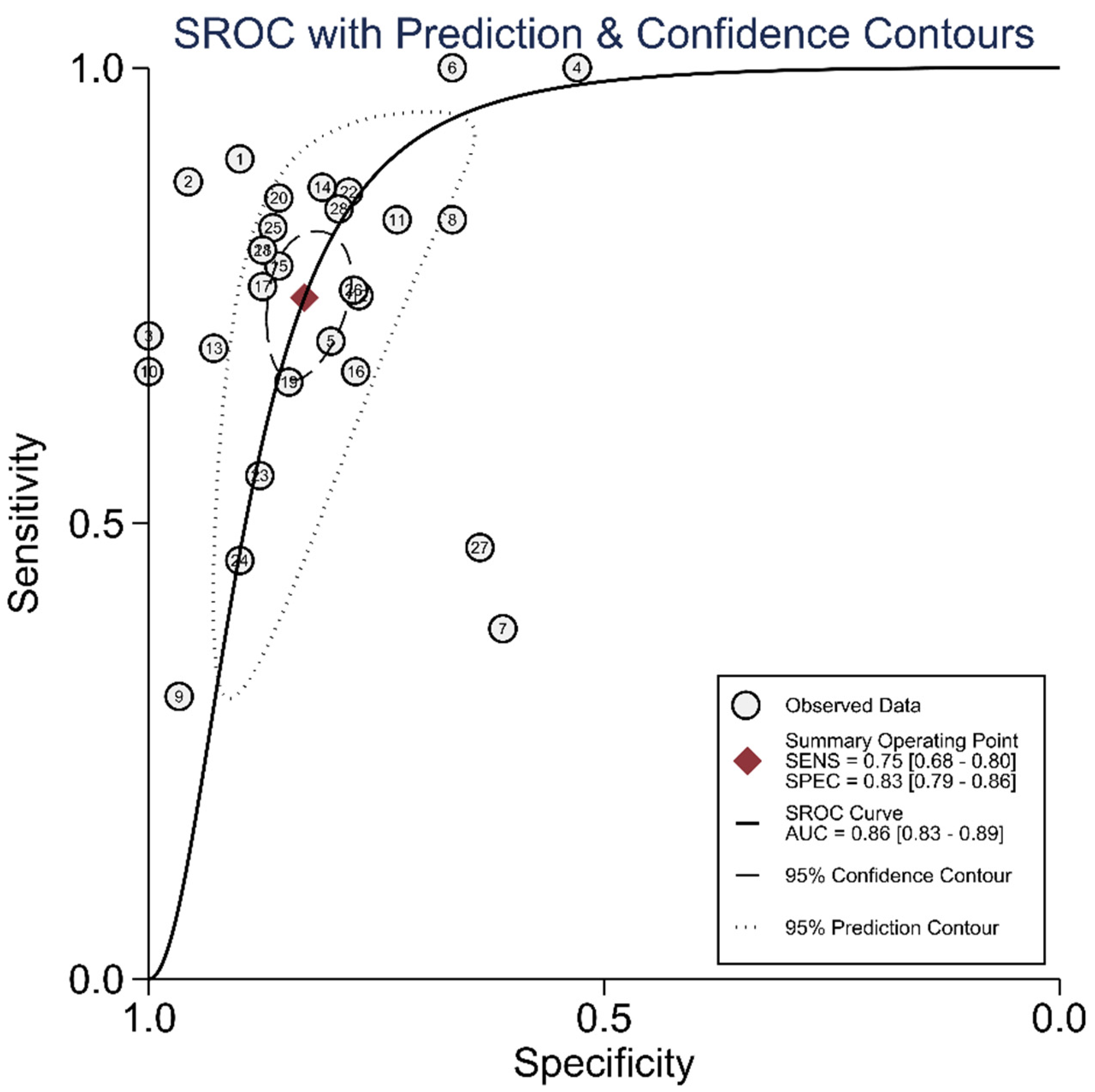 Diagnostics 12 00049 g003