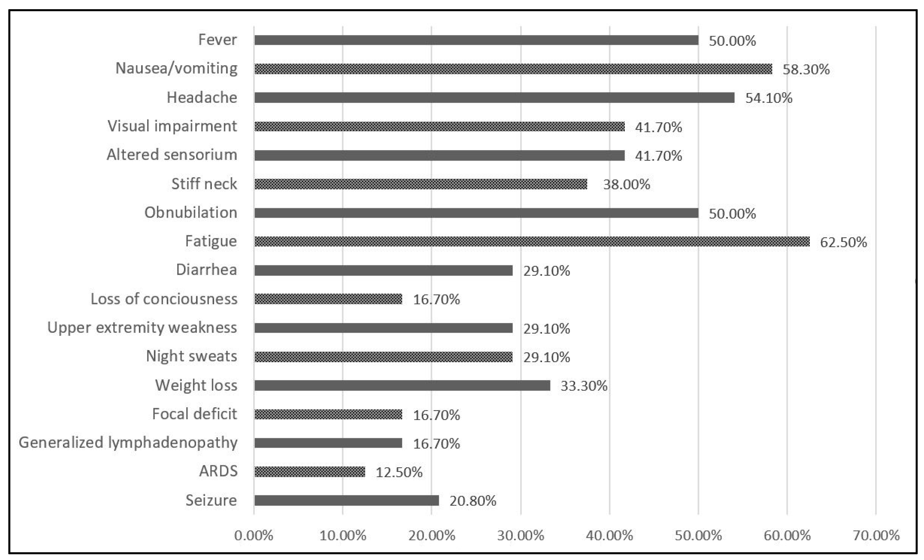 Diagnostics 12 00054 g001