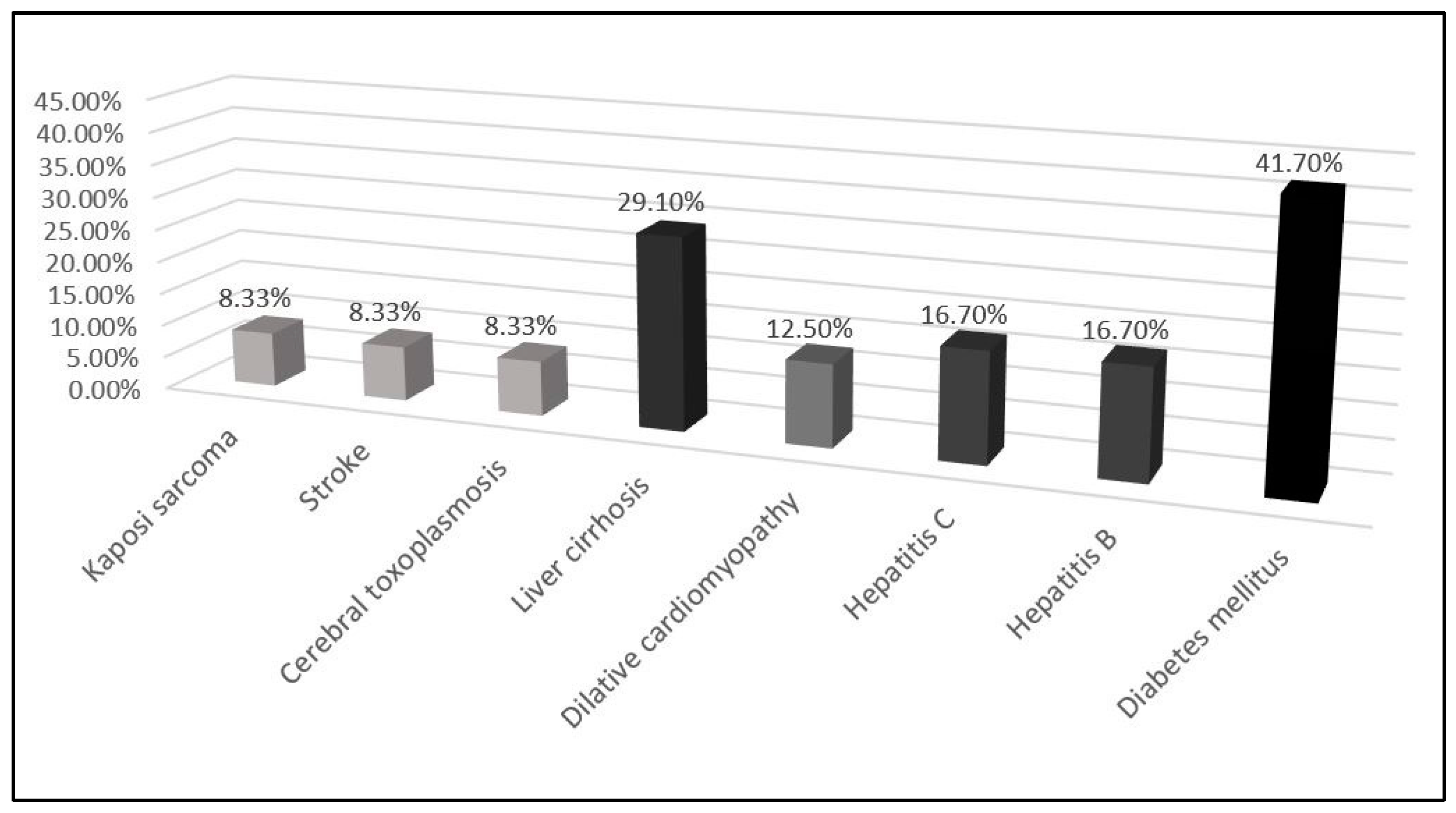 Diagnostics 12 00054 g002