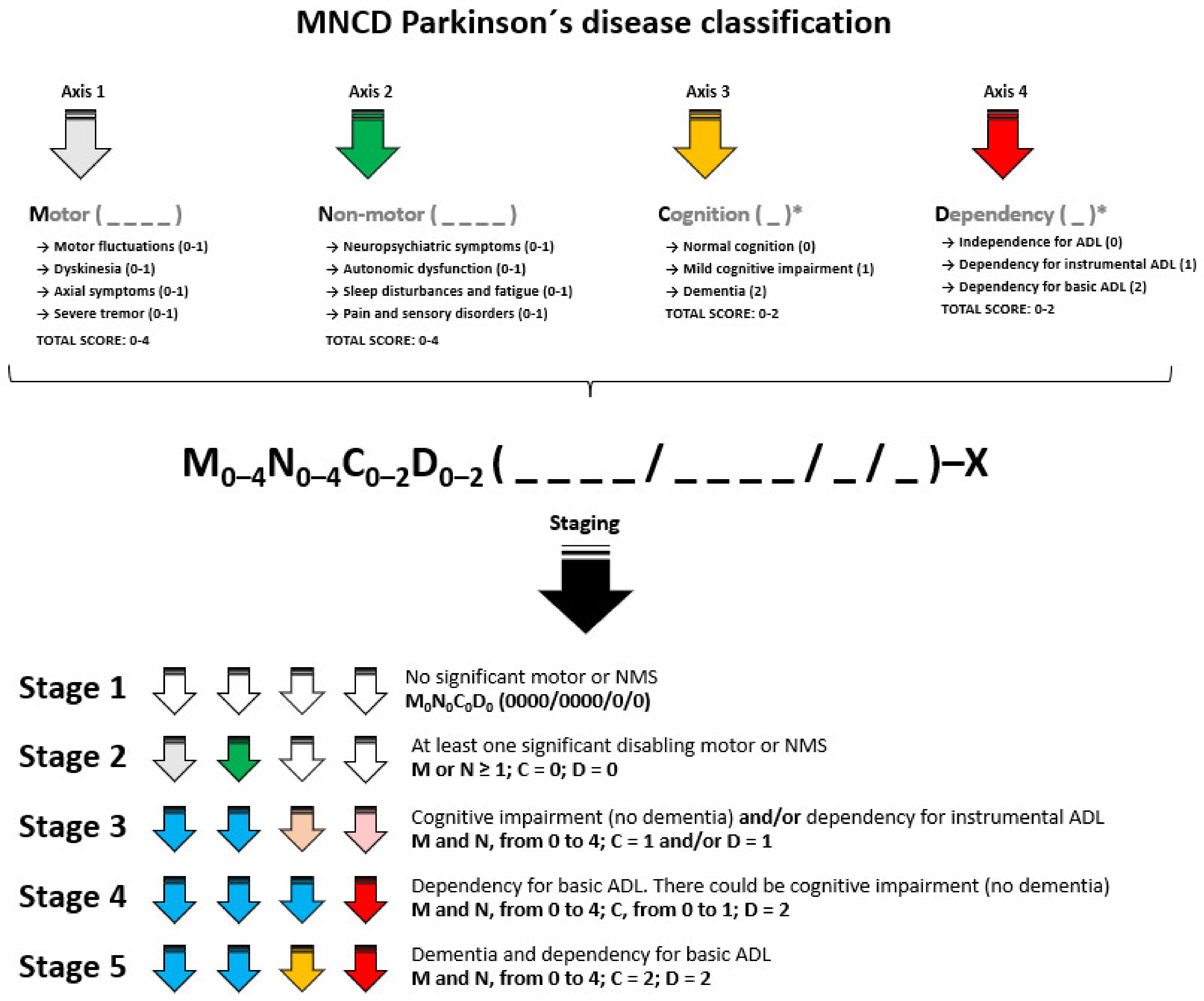 Diagnostics 12 00055 g002
