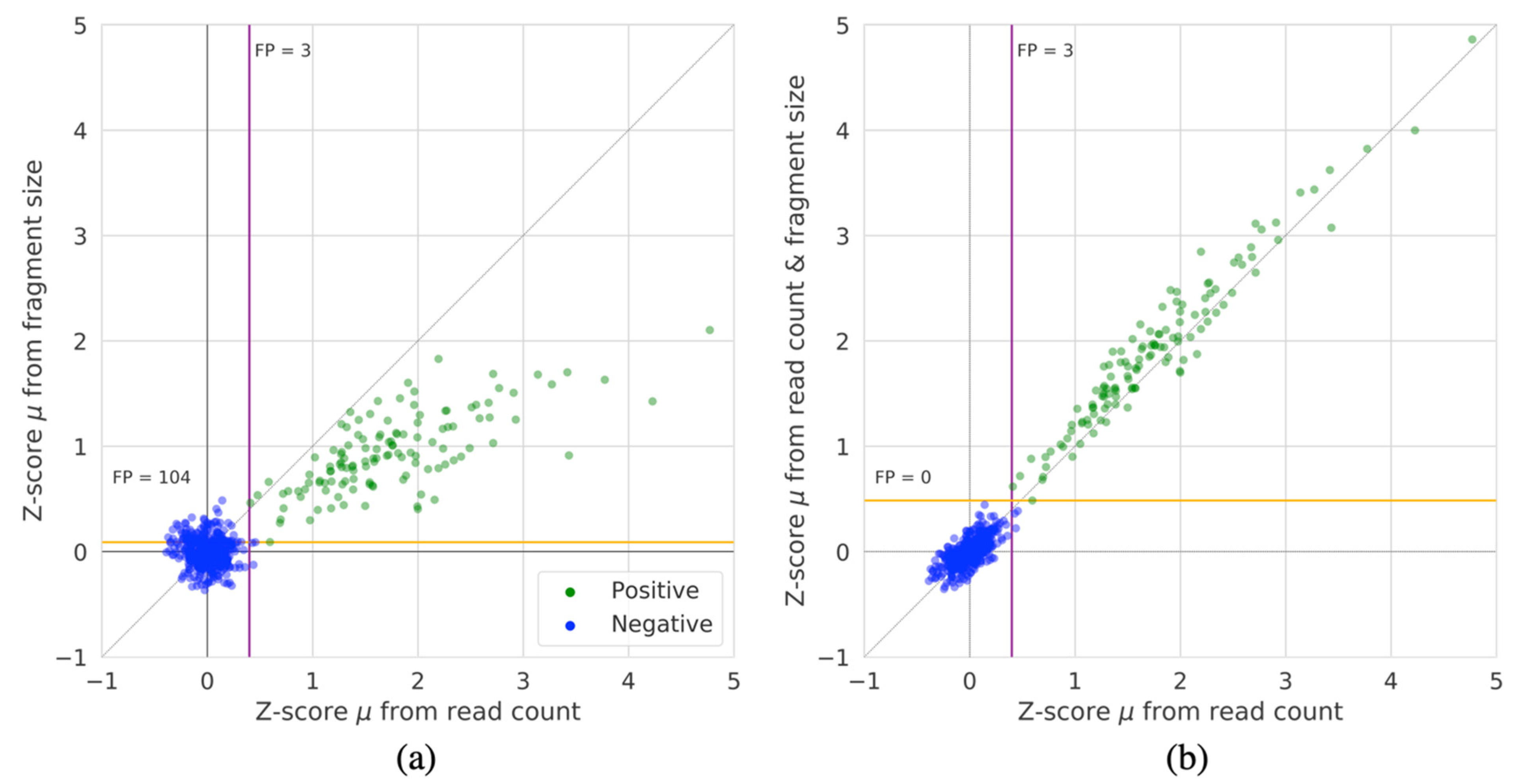 Diagnostics 12 00059 g003