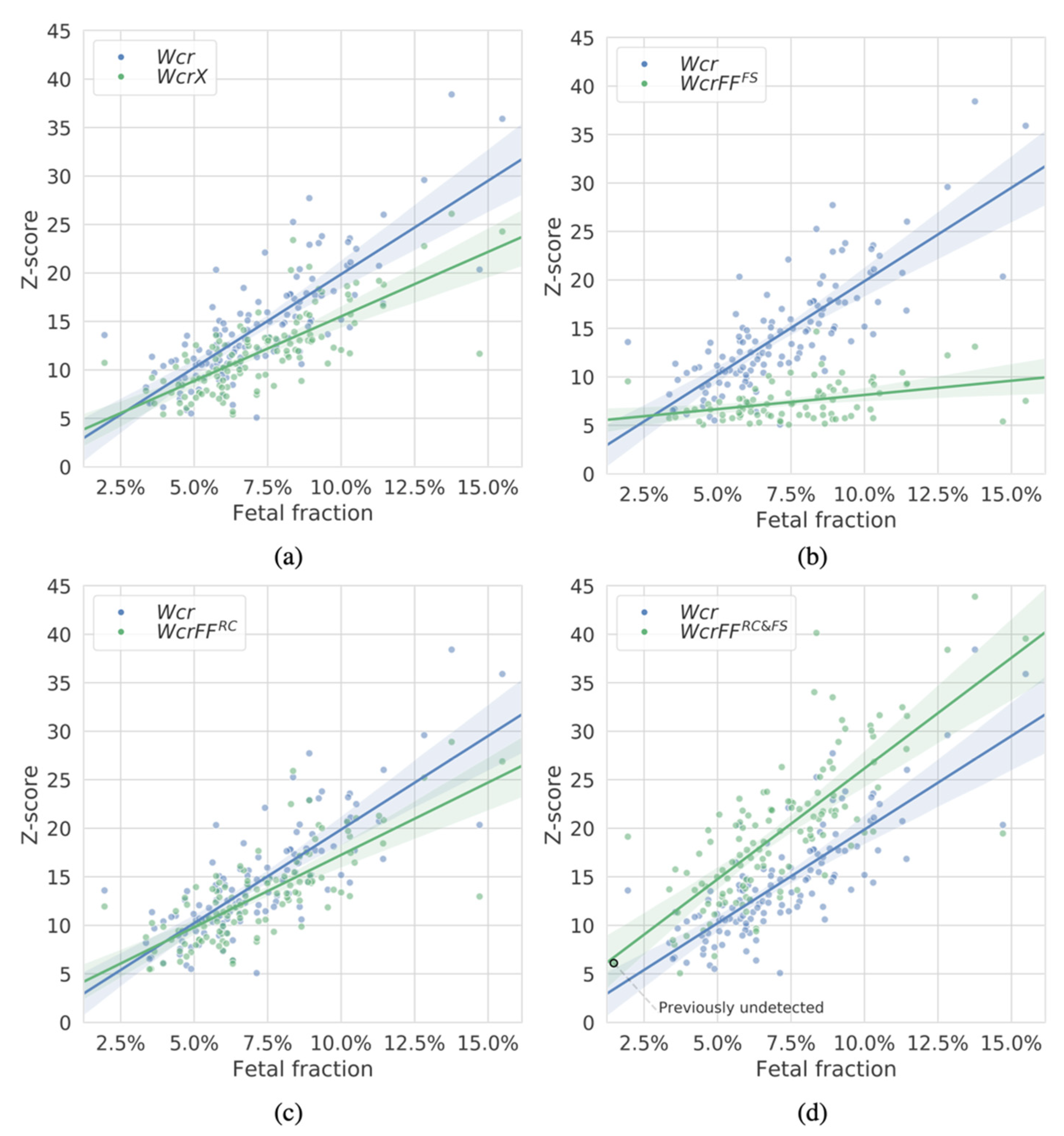 Diagnostics 12 00059 g004
