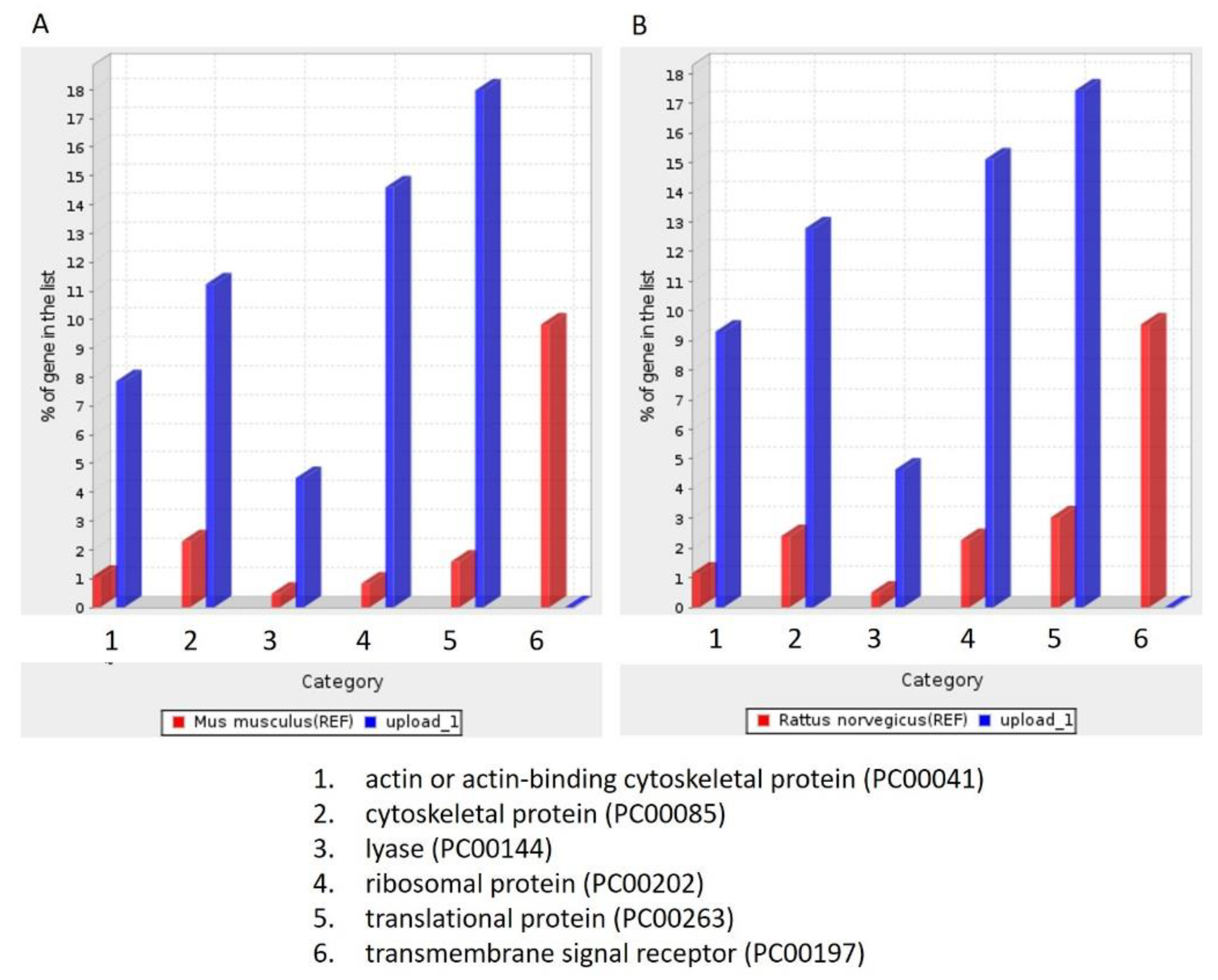 Diagnostics 12 00065 g003
