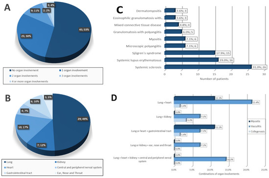Diagnostics 12 00067 g001 550