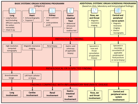 Diagnostics 12 00067 g002 550