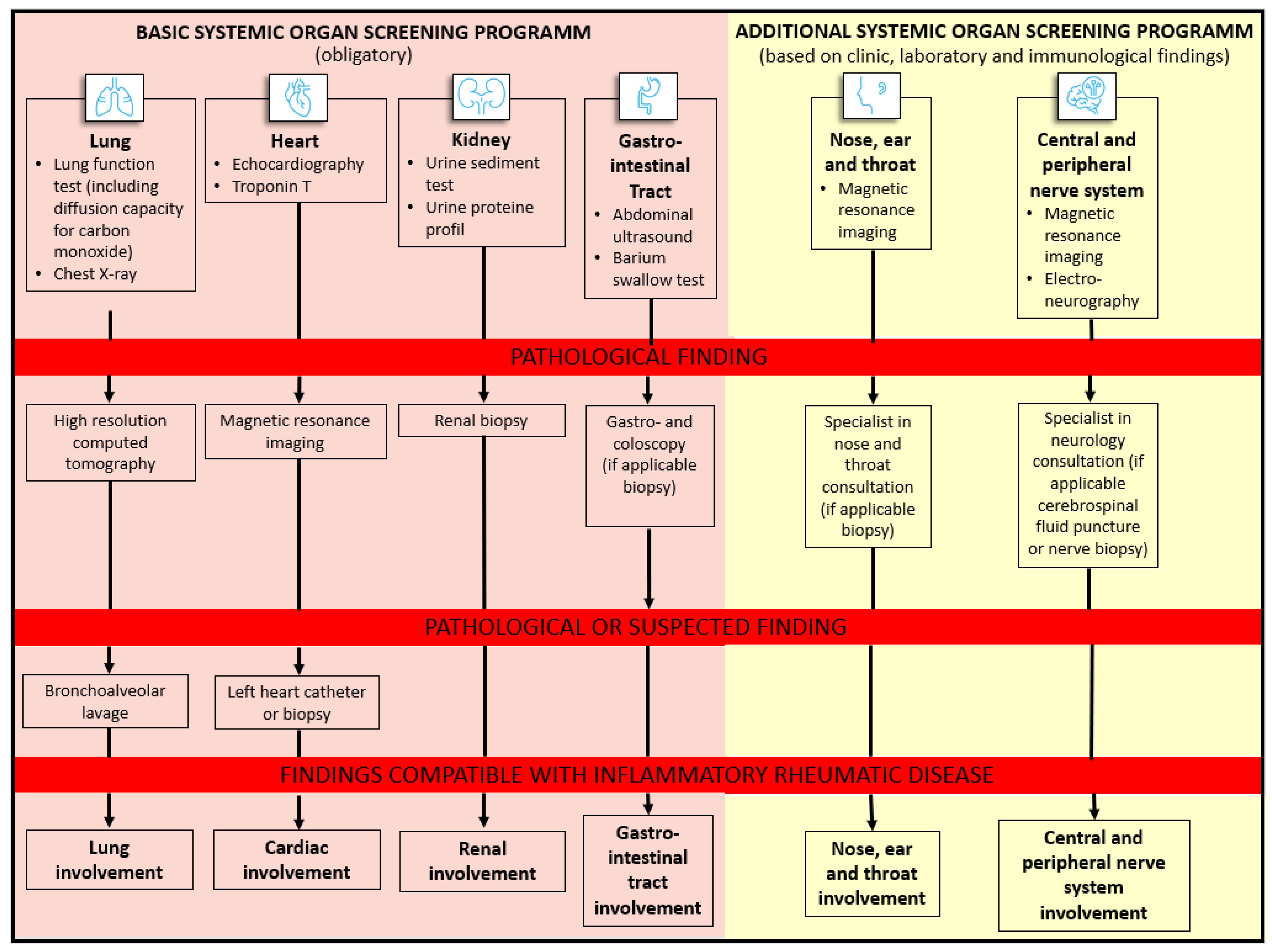 Diagnostics 12 00067 g002 Diagnostics 12 00067 g002