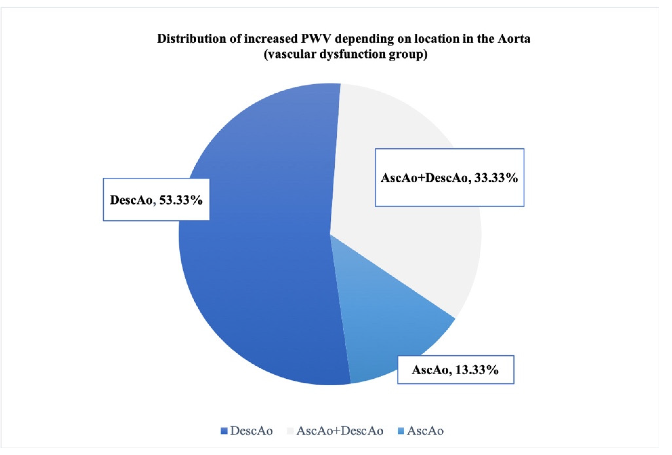 Diagnostics 12 00071 g006
