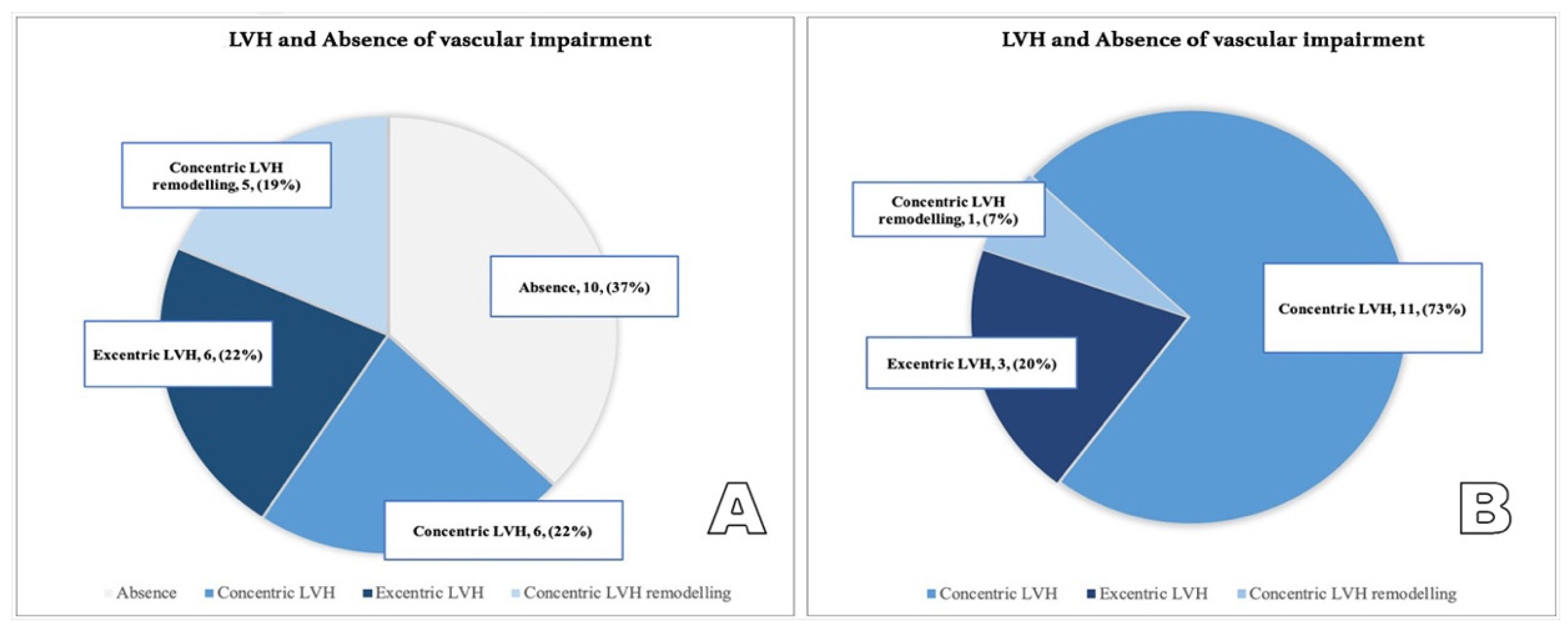 Diagnostics 12 00071 g007
