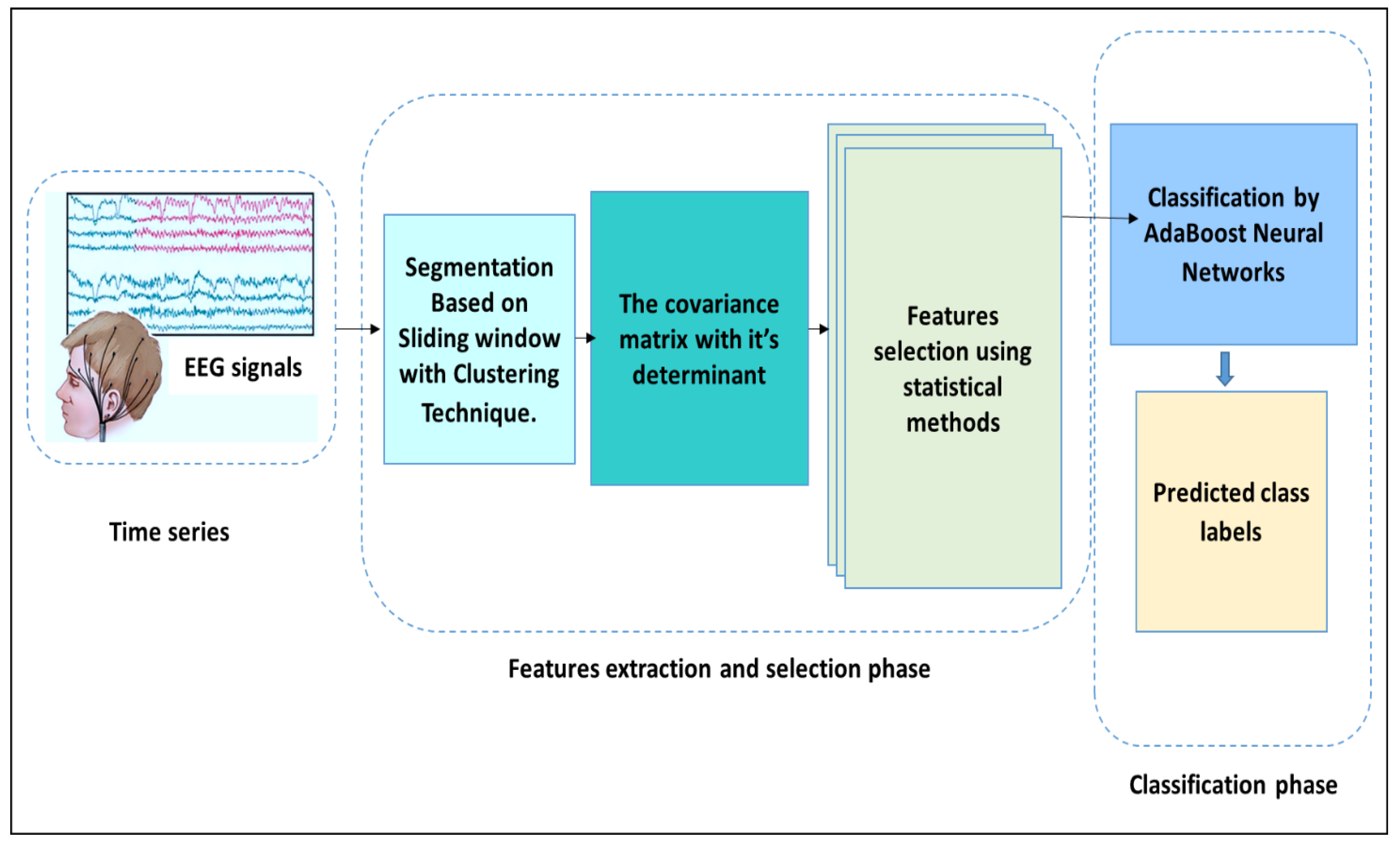Diagnostics 12 00074 g001