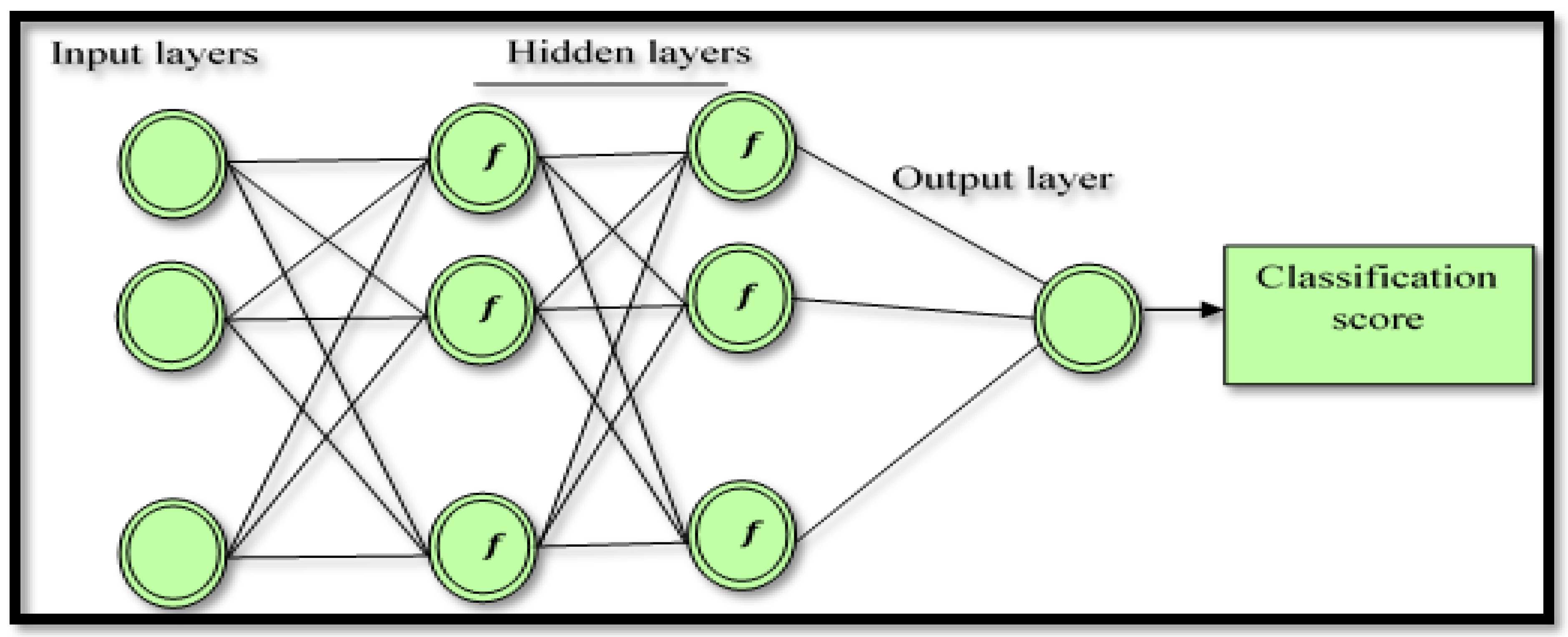 Diagnostics 12 00074 g003