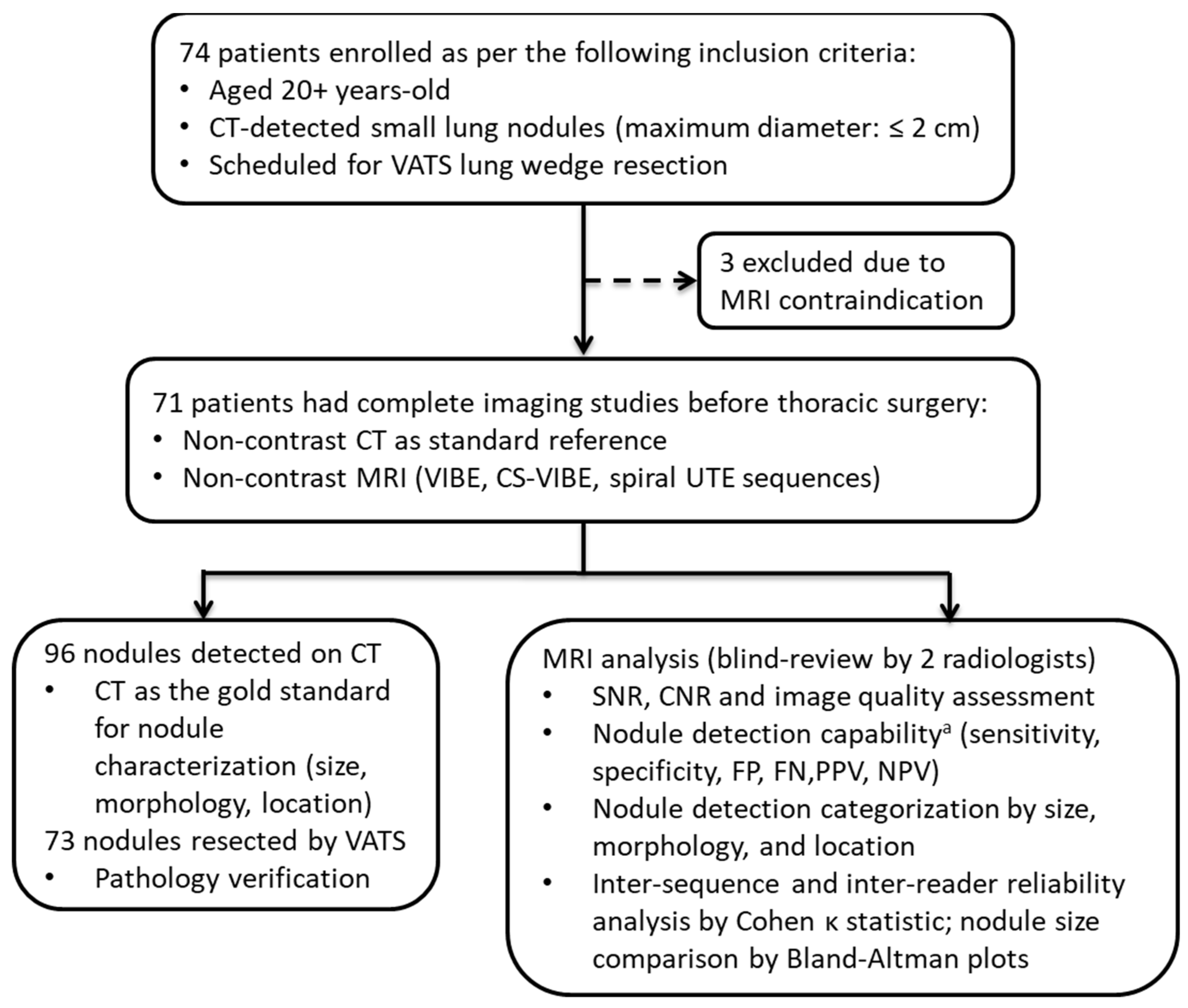 Diagnostics 12 00093 g001