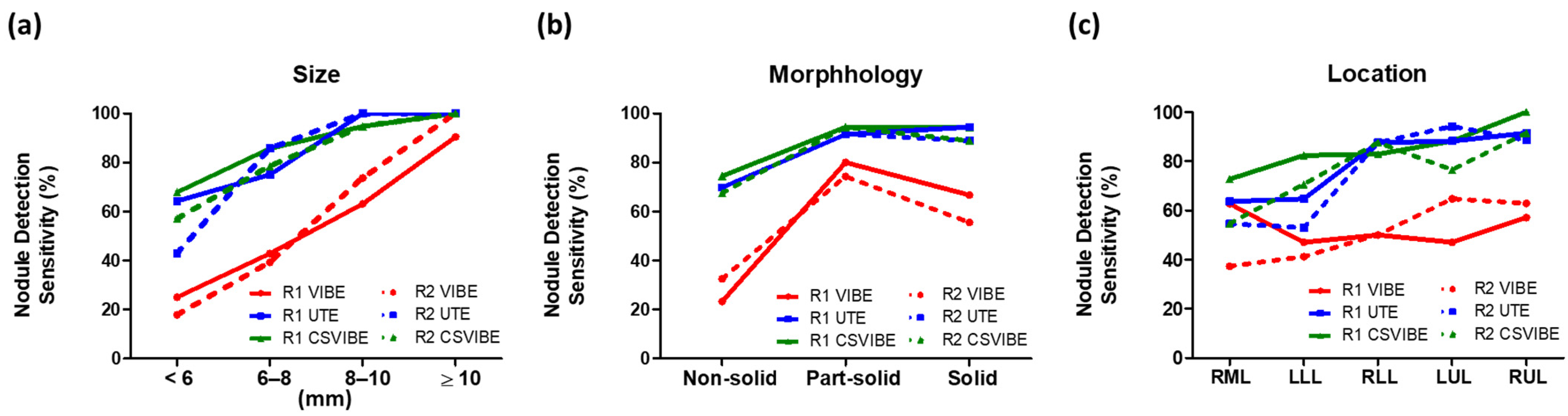 Diagnostics 12 00093 g003