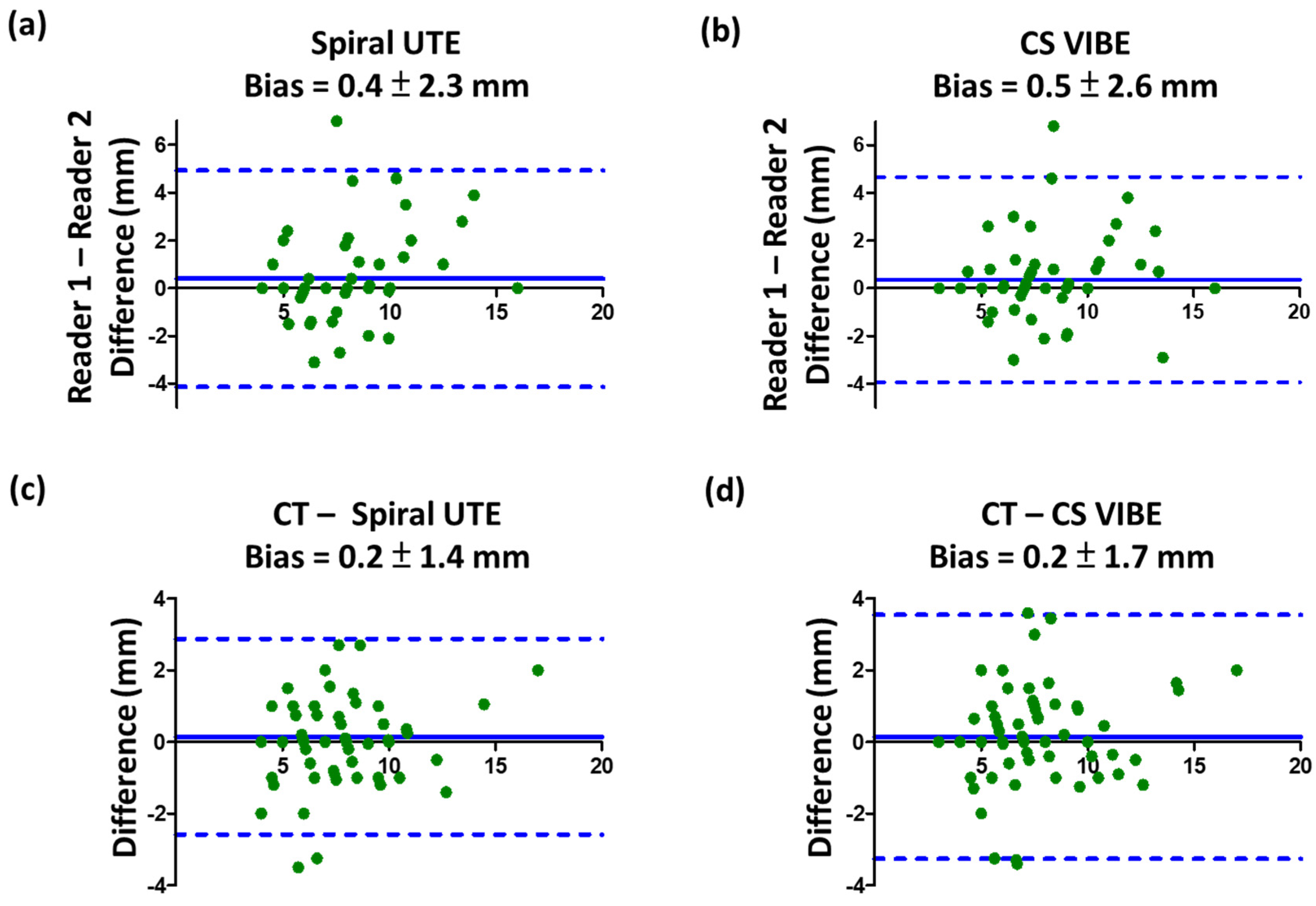 Diagnostics 12 00093 g005