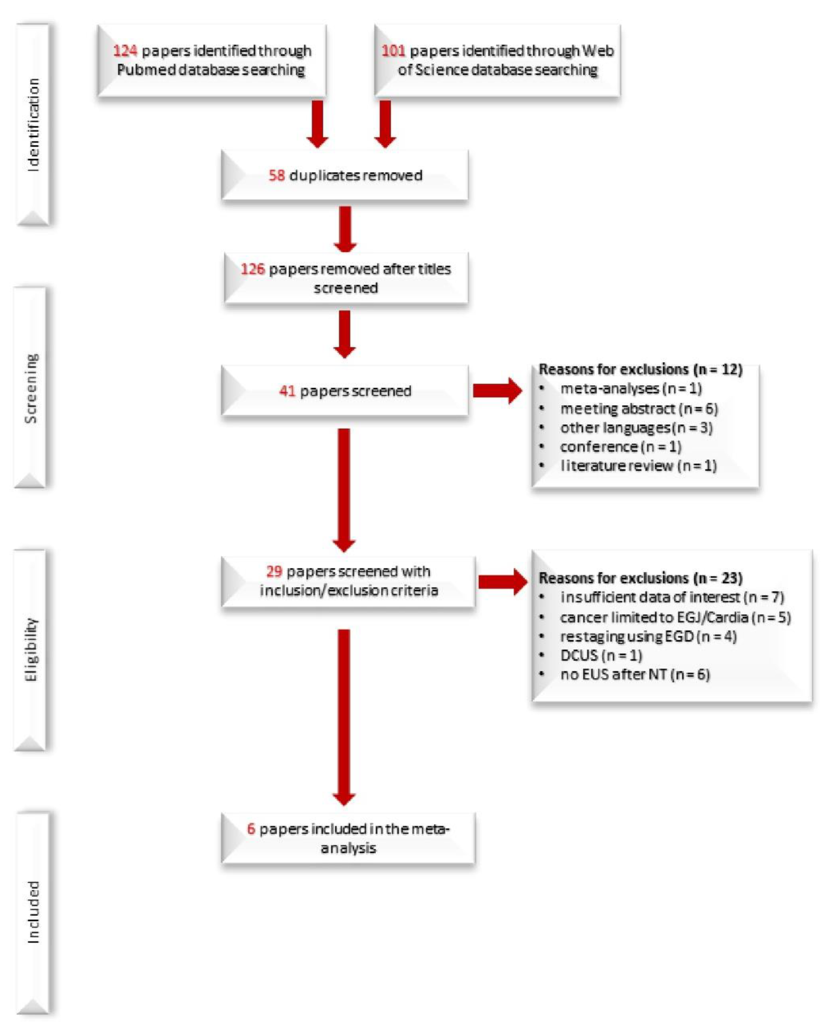 Diagnostics 12 00100 g001