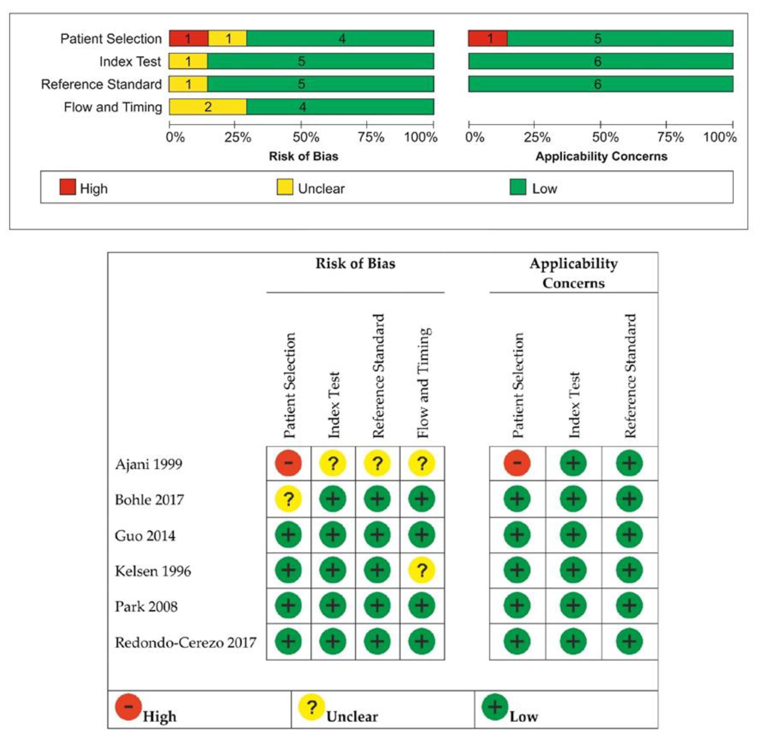 Diagnostics 12 00100 g002