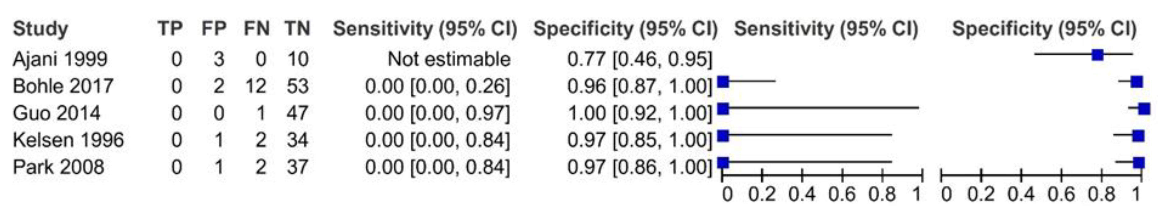 Diagnostics 12 00100 g003