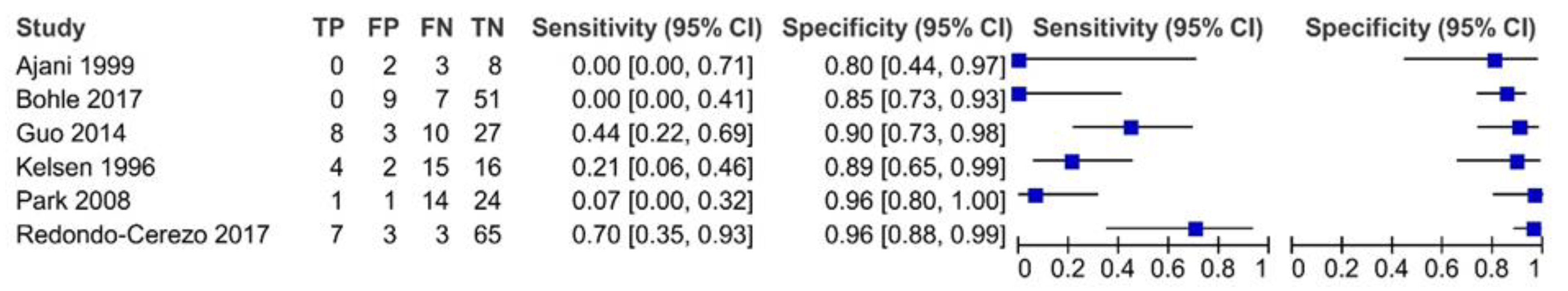 Diagnostics 12 00100 g004