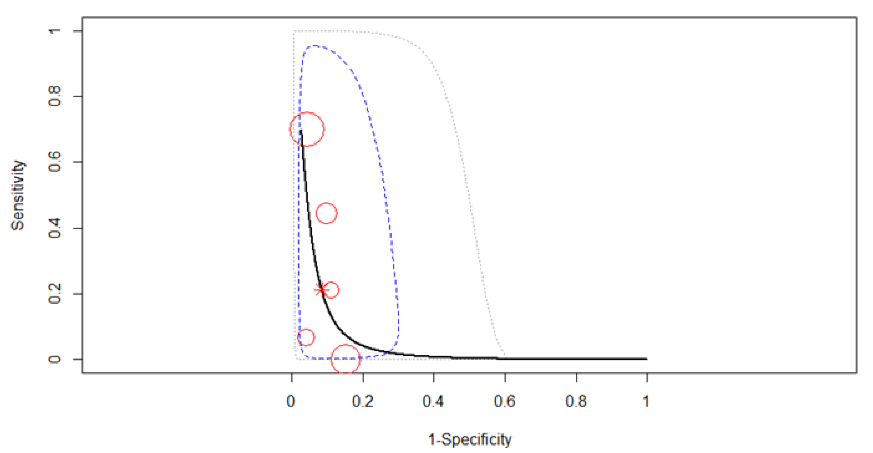 Diagnostics 12 00100 g005