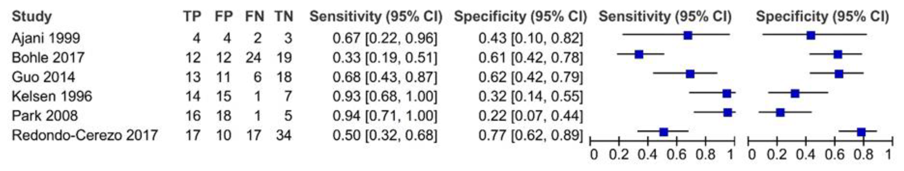 Diagnostics 12 00100 g006