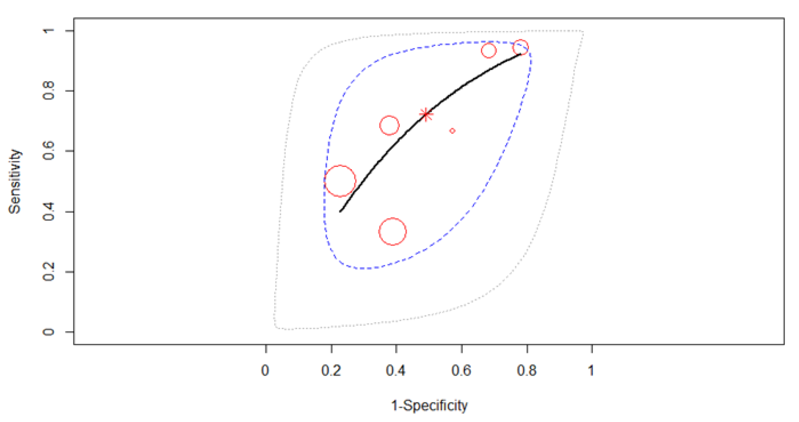 Diagnostics 12 00100 g007