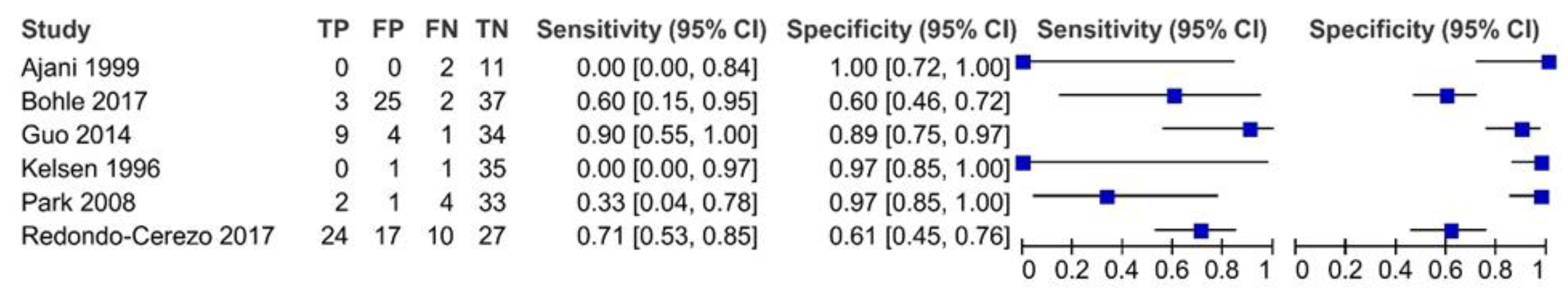 Diagnostics 12 00100 g008