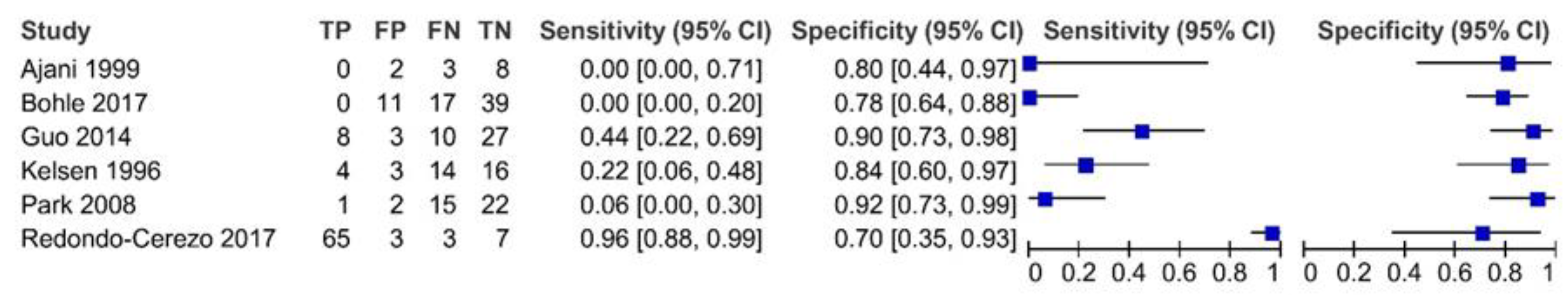 Diagnostics 12 00100 g010