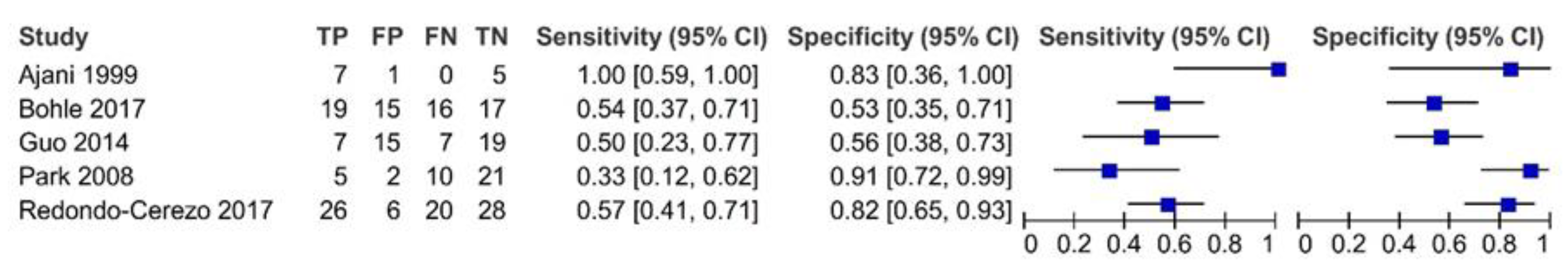Diagnostics 12 00100 g012