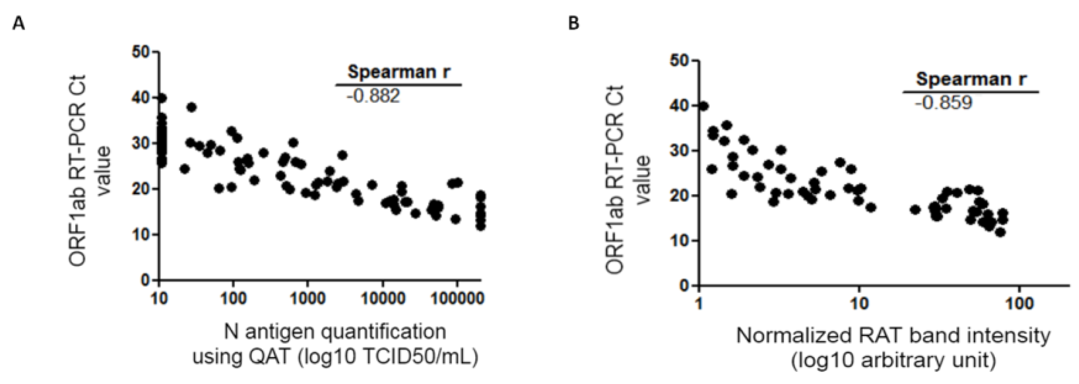 Diagnostics 12 00104 g003