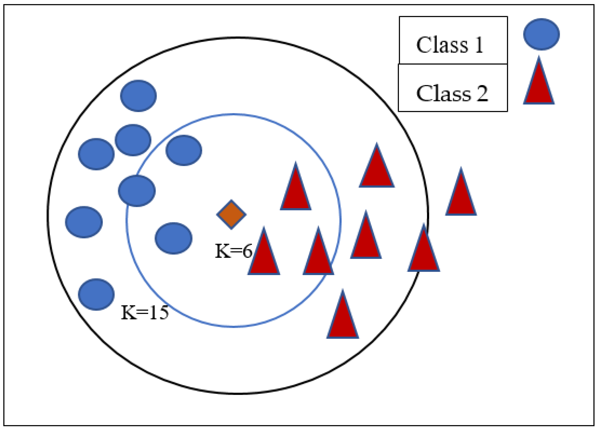Diagnostics 12 00116 g002