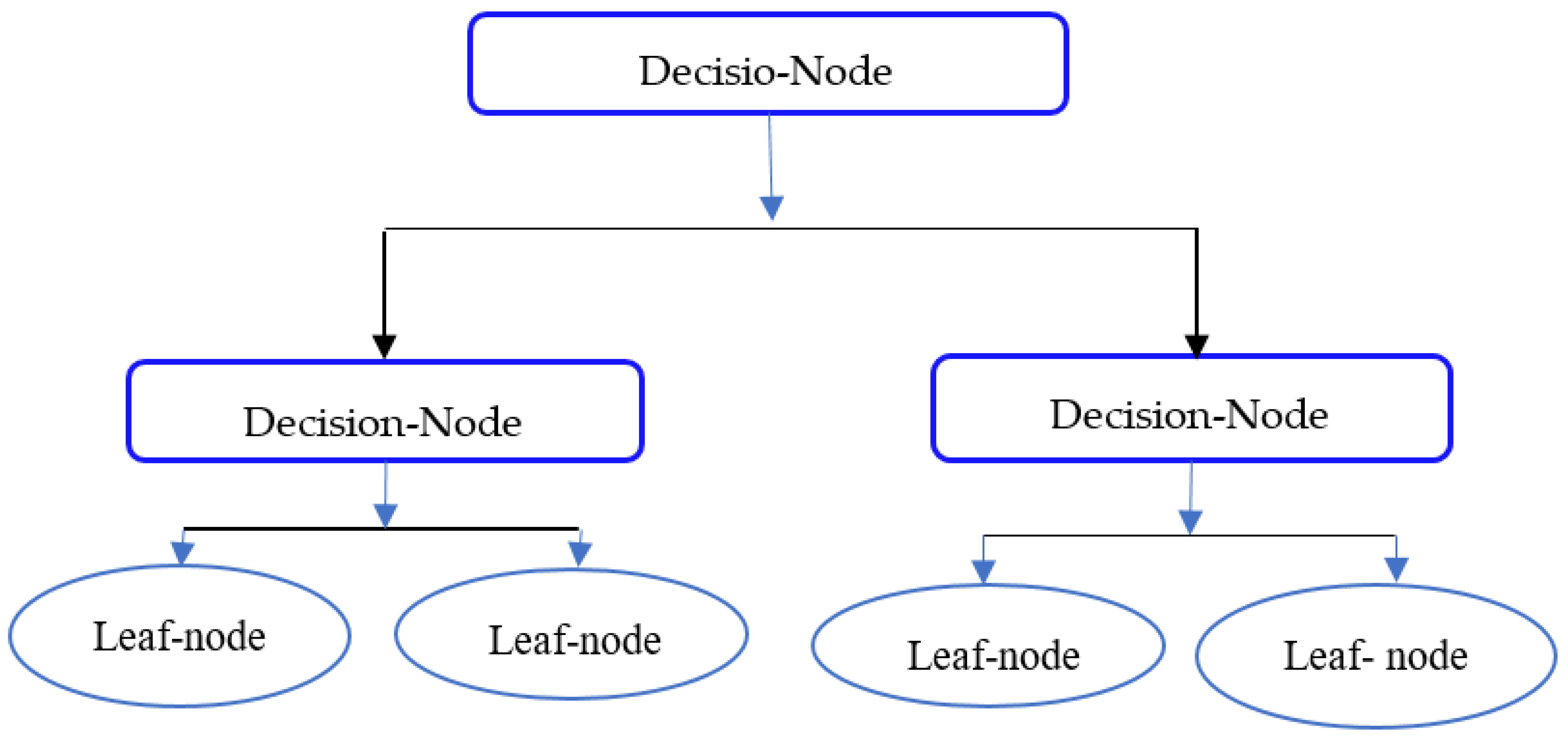 Diagnostics 12 00116 g003