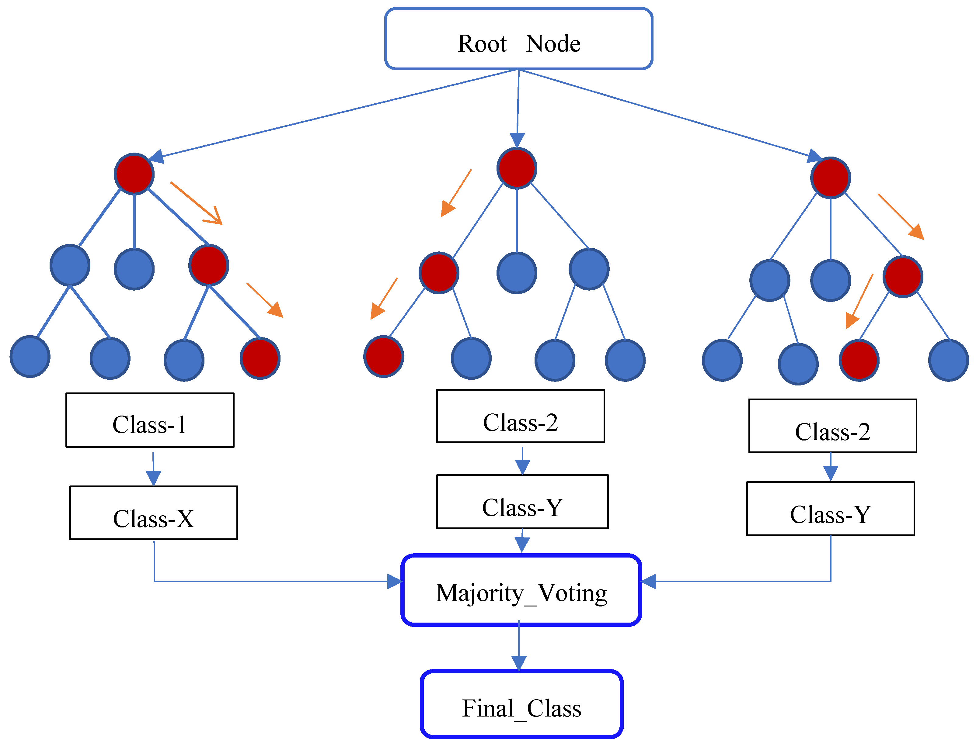 Diagnostics 12 00116 g004