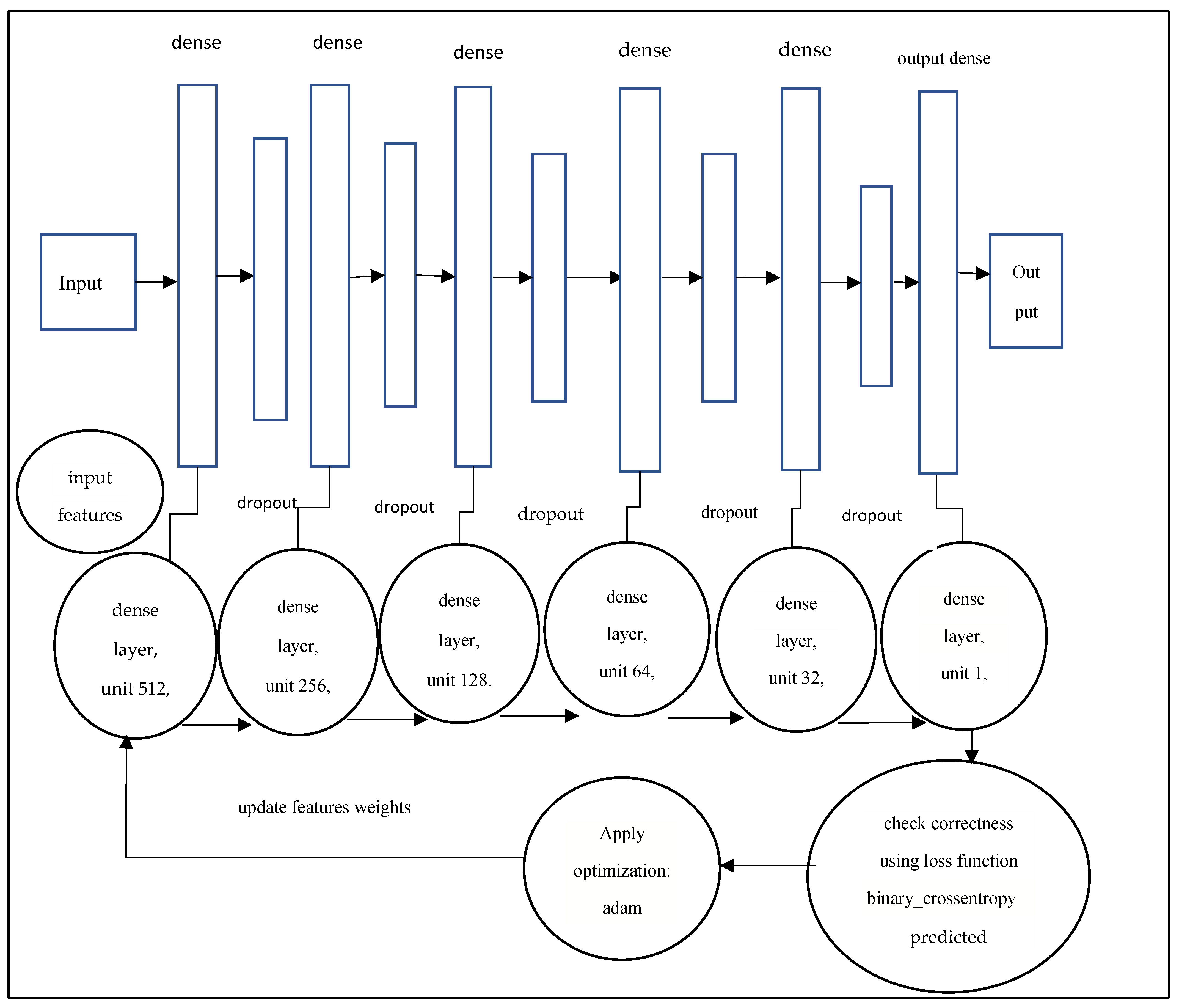 Diagnostics 12 00116 g007