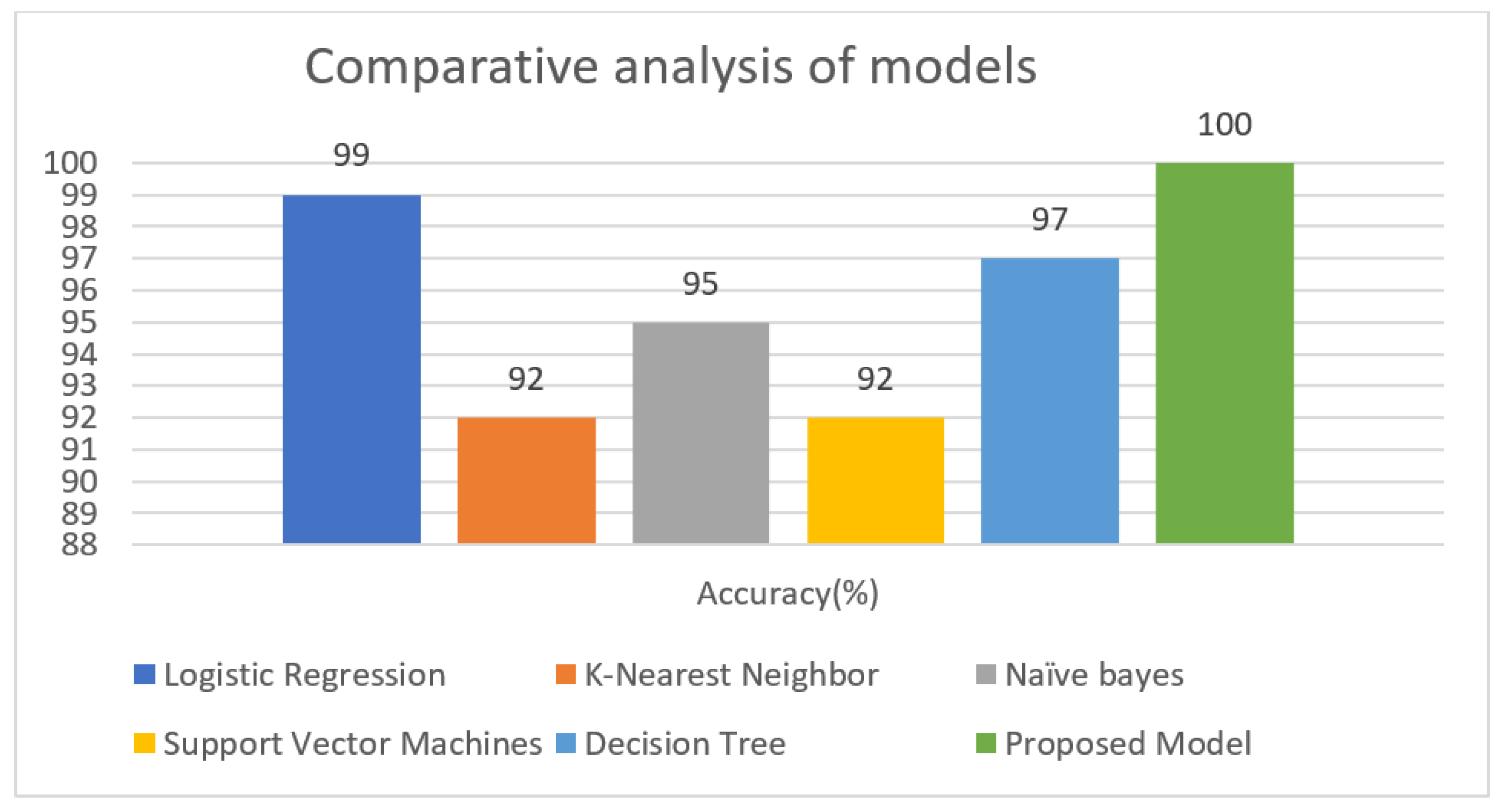 Diagnostics 12 00116 g009