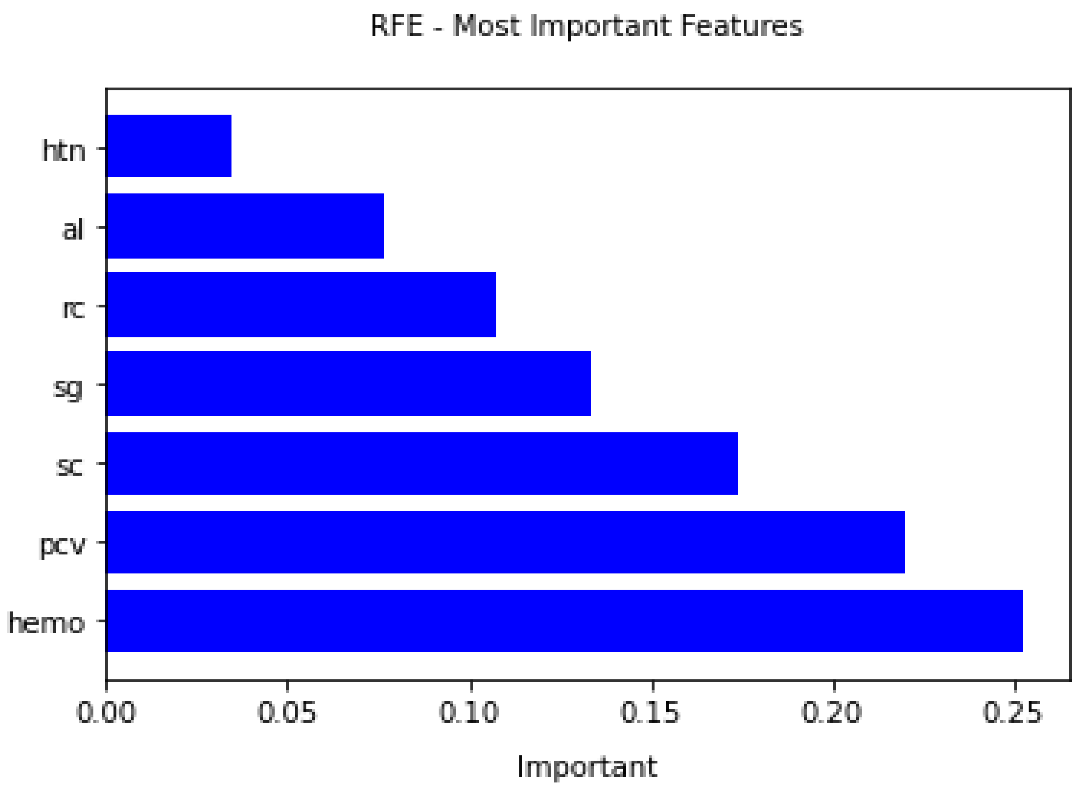 Diagnostics 12 00116 g011