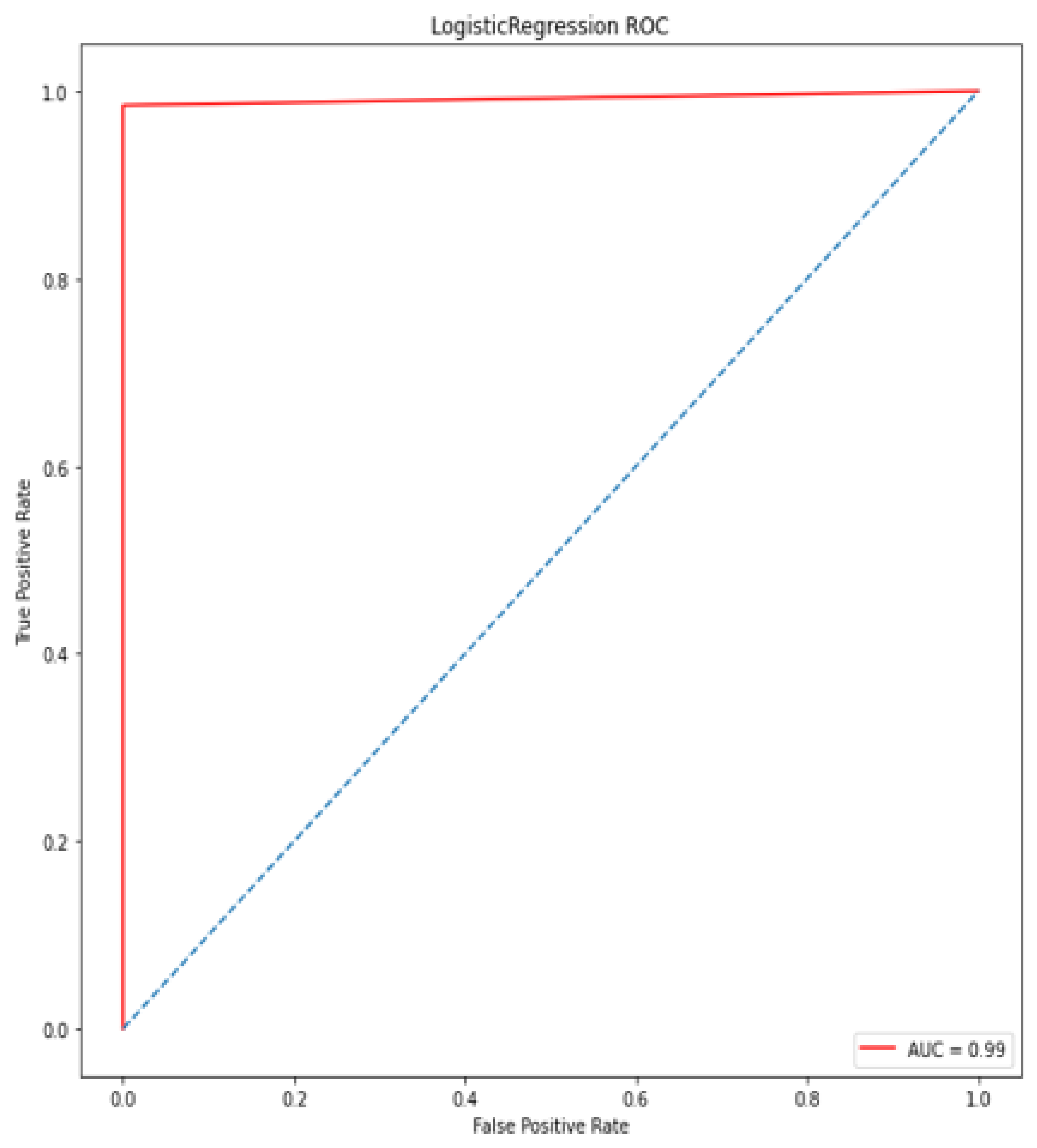 Diagnostics 12 00116 g013