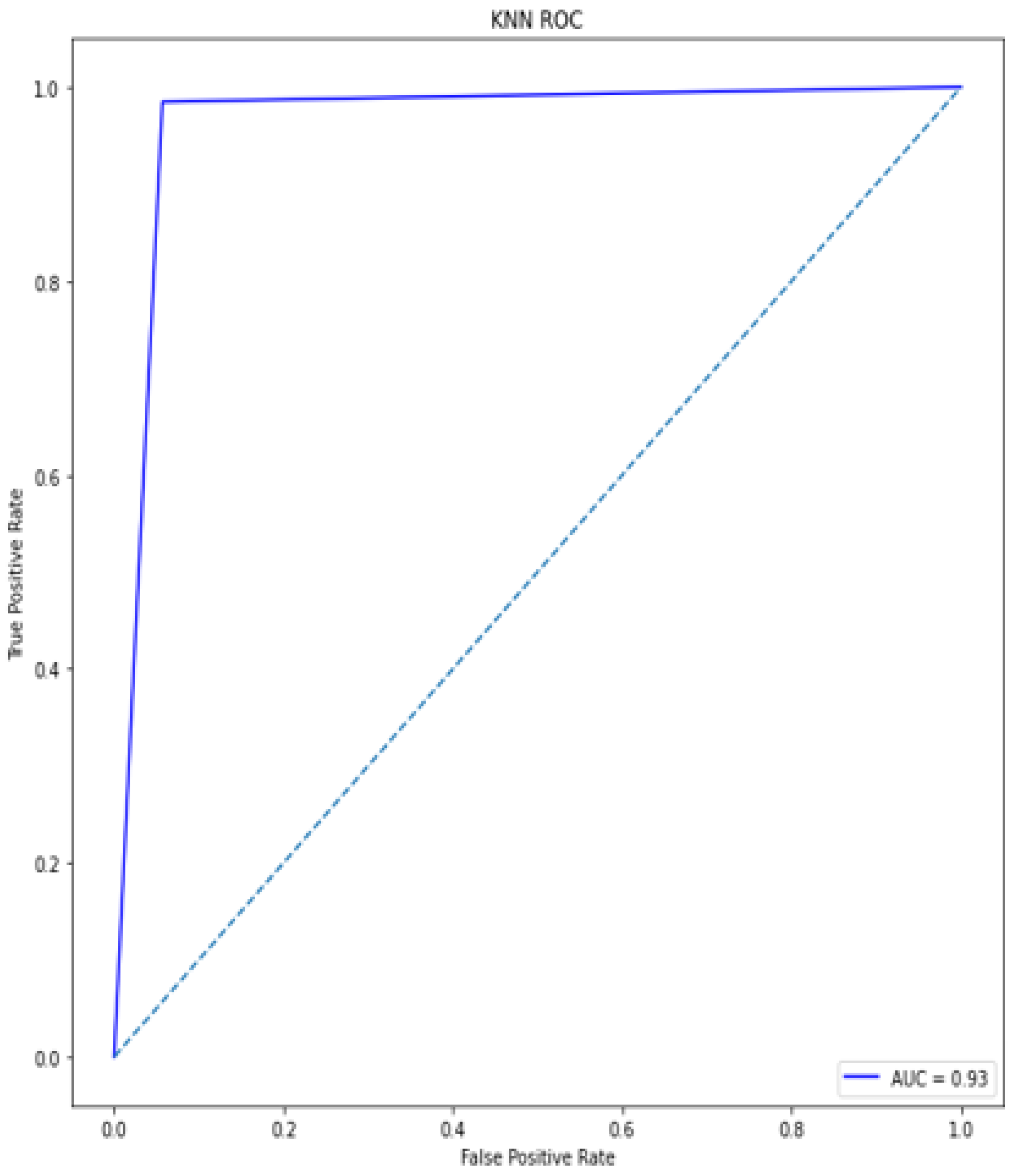 Diagnostics 12 00116 g016