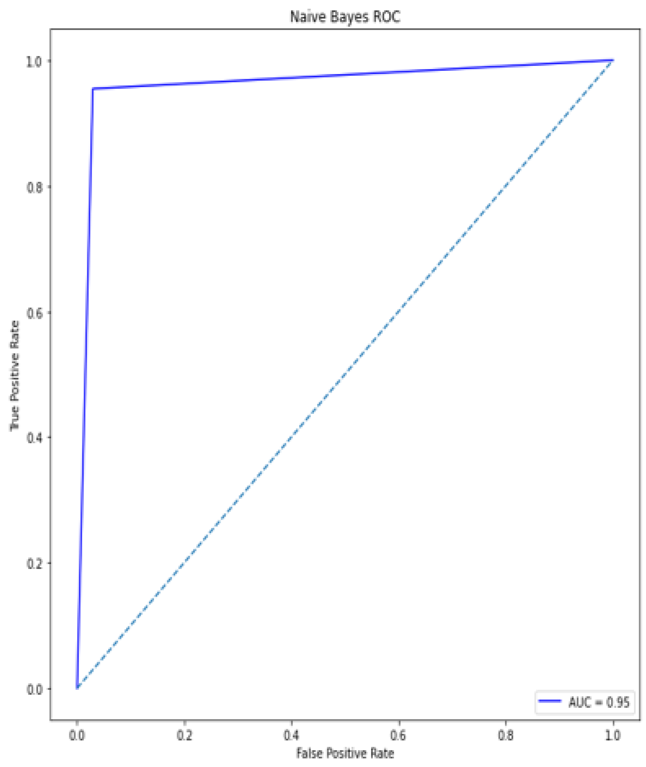 Diagnostics 12 00116 g017