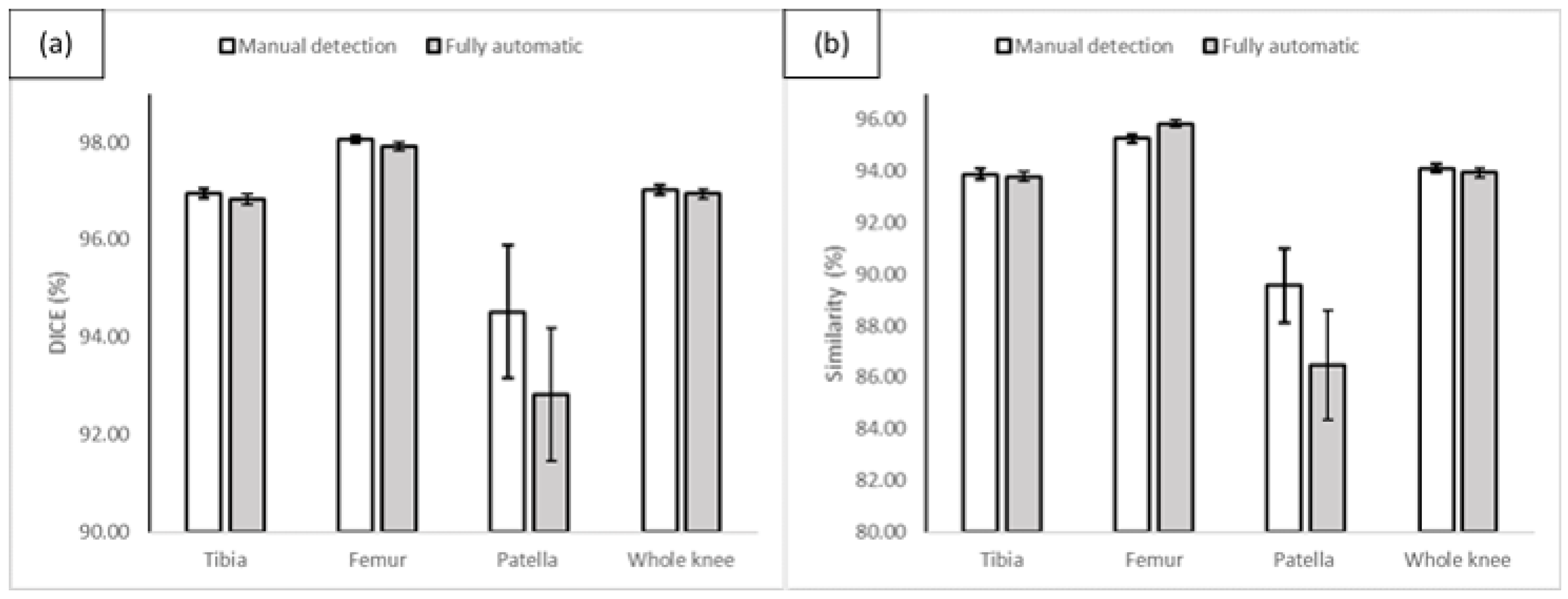 Diagnostics 12 00123 g006